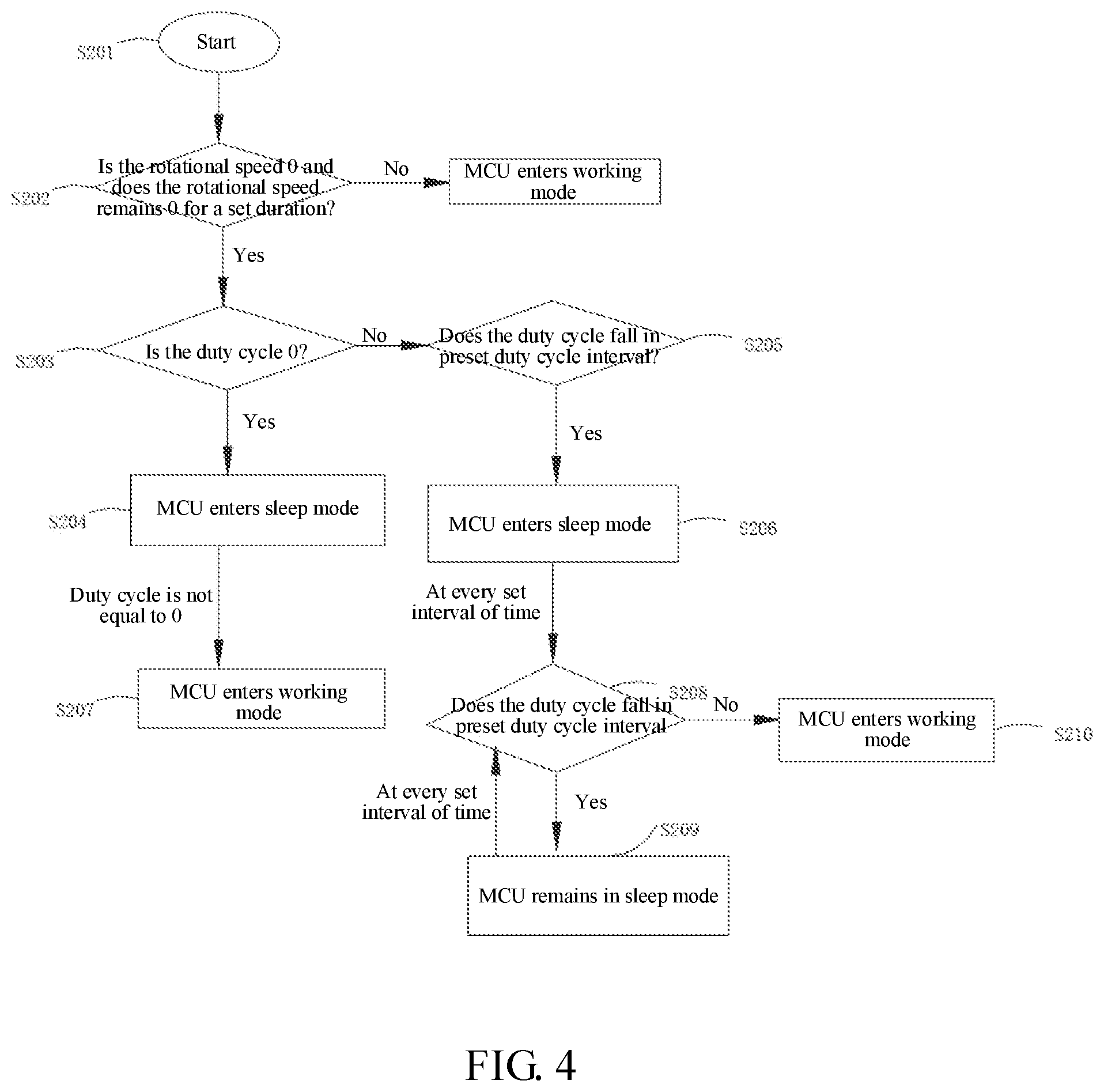 Patent US12120850 Figure 3 – Mode control method and system, and electronic device, and storage medium