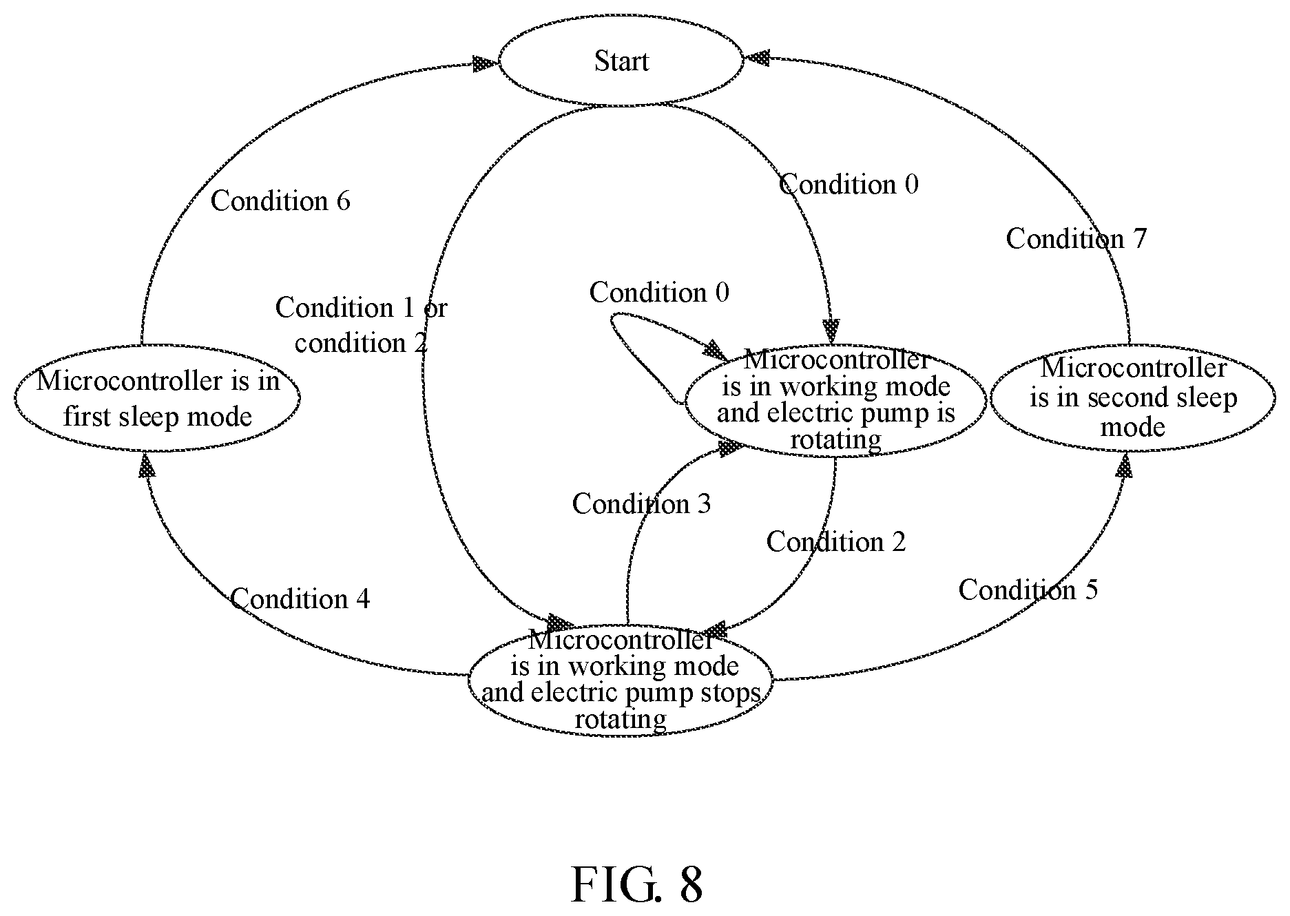 Patent US12120850 Figure 7 – Mode control method and system, and electronic device, and storage medium