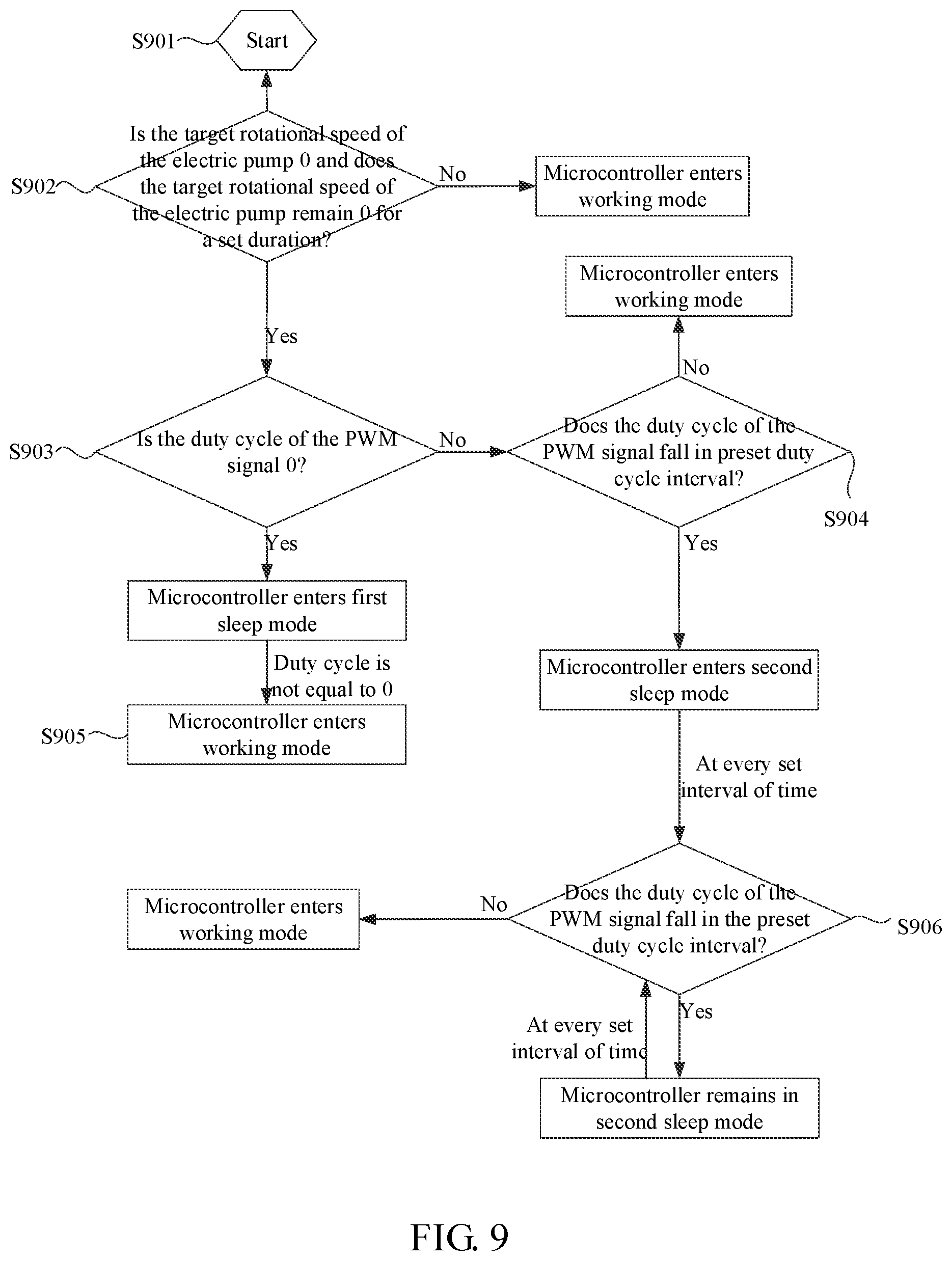 Patent US12120850 Figure 8 – Mode control method and system, and electronic device, and storage medium