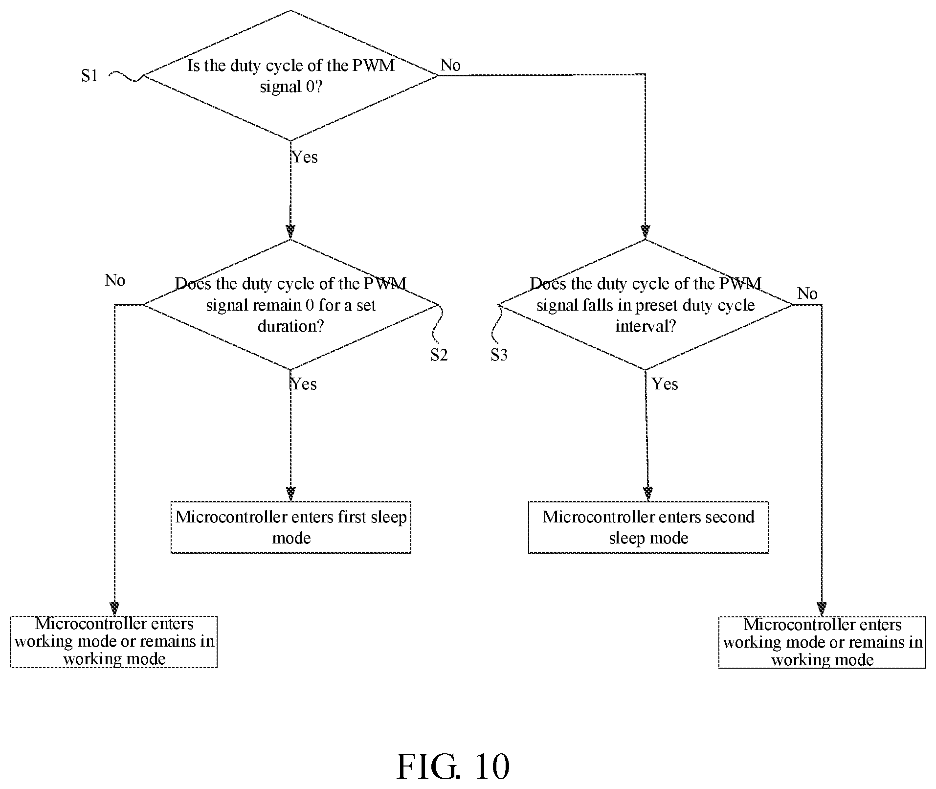 Patent US12120850 Figure 9 – Mode control method and system, and electronic device, and storage medium