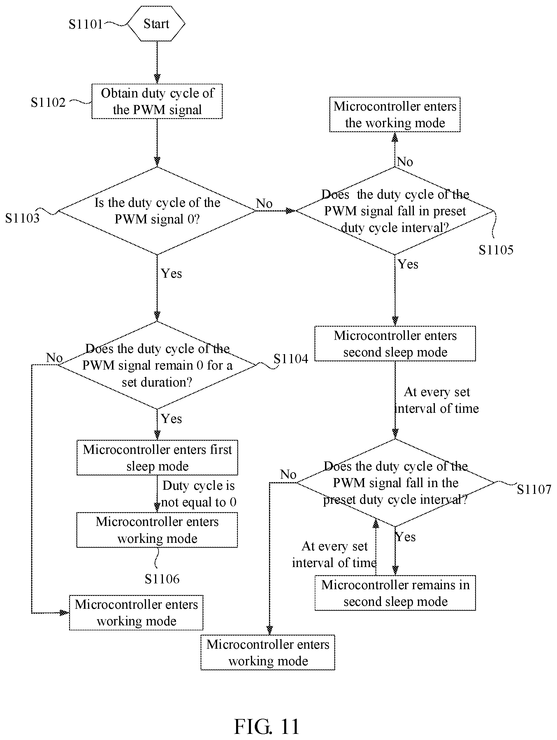 Patent US12120850 Figure 10 – Mode control method and system, and electronic device, and storage medium