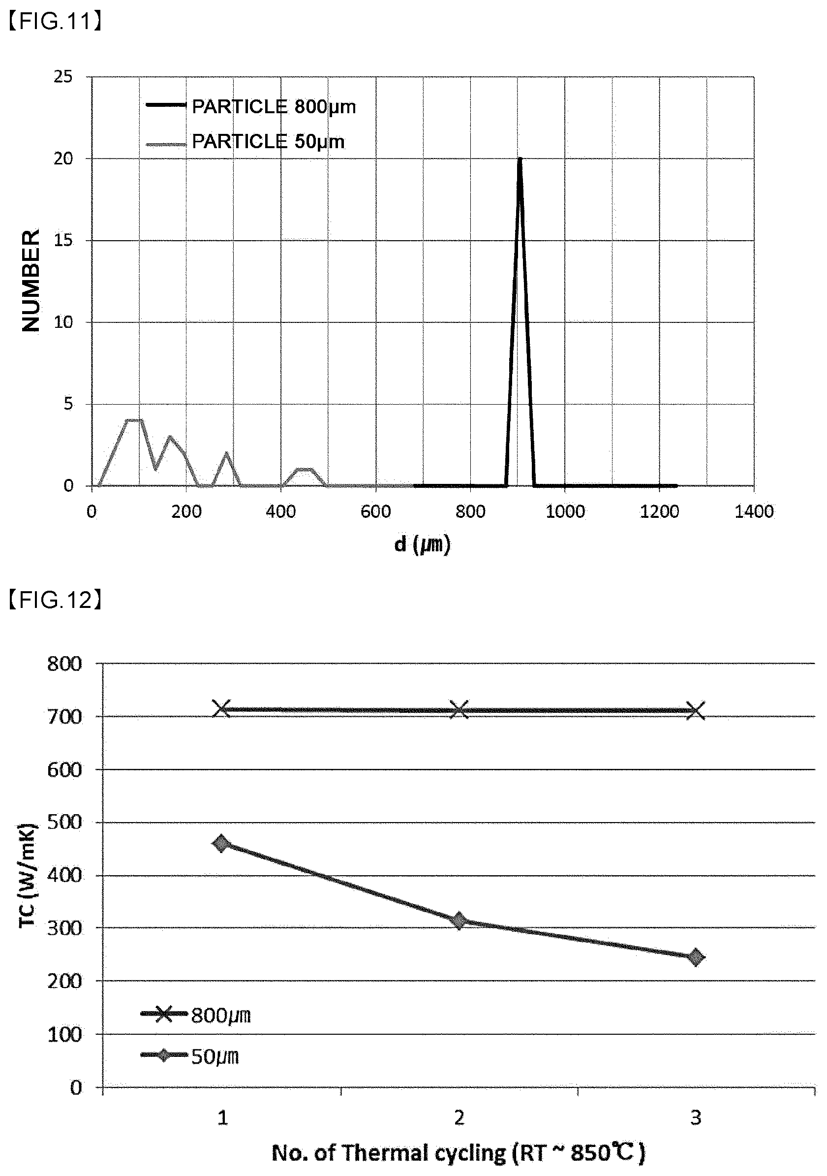 Patent US12120852 Figure 6 – Composite material and heat dissipation part