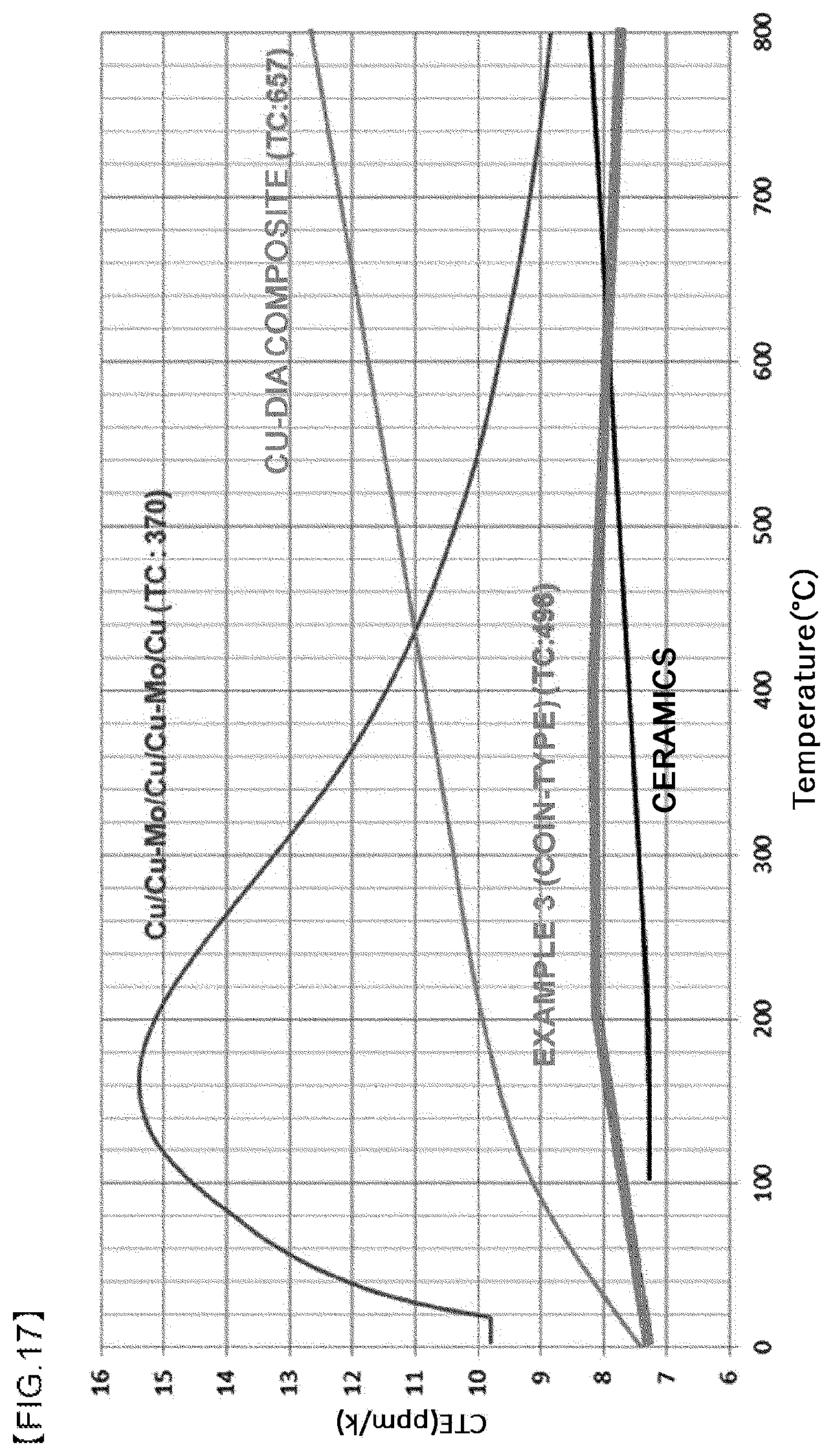 Patent US12120852 Figure 10 – Composite material and heat dissipation part