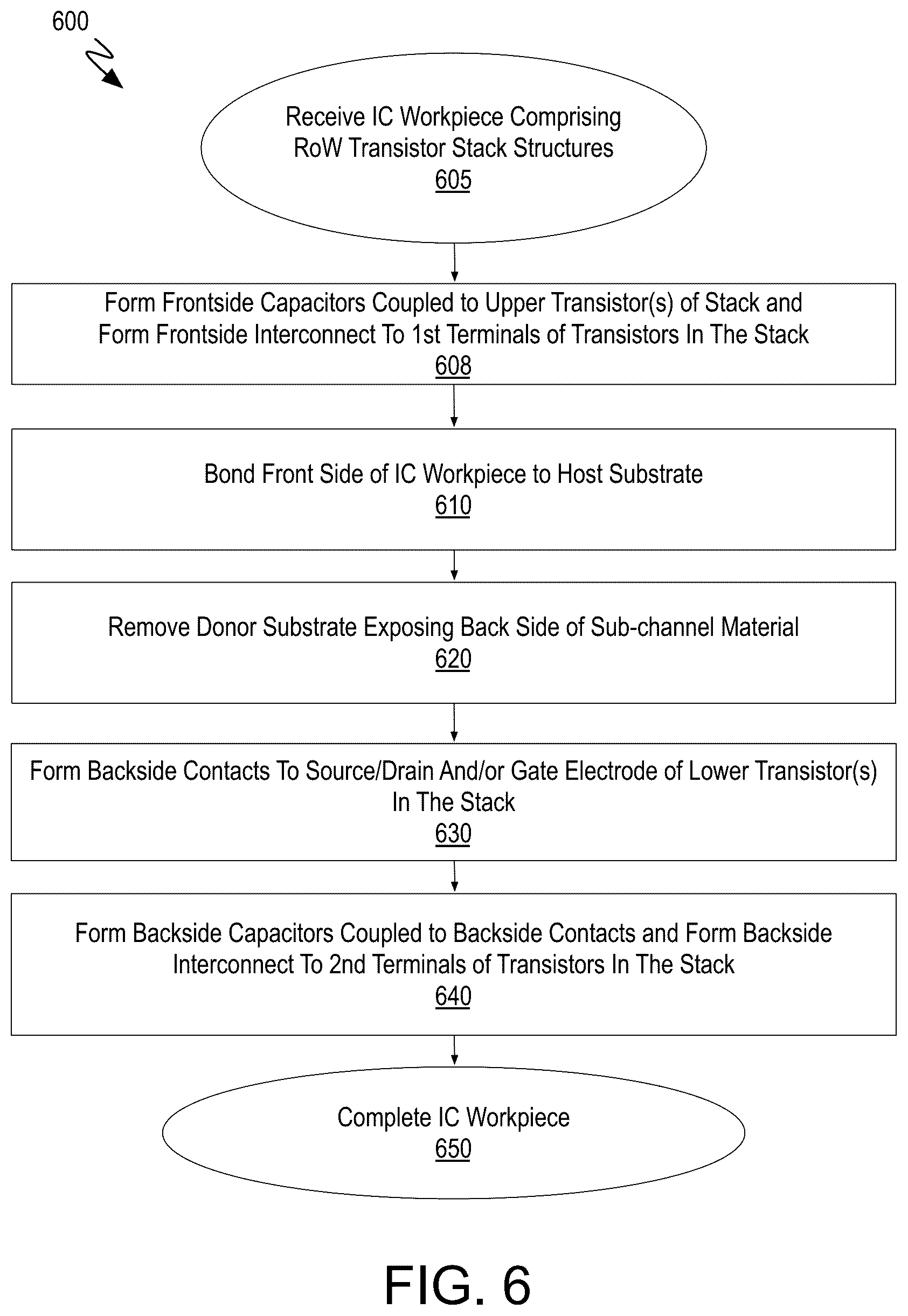 Patent US12120865 Figure 6 – Arrays of double-sided dram cells including capacitors on the frontside and backside of a stacked transistor structure