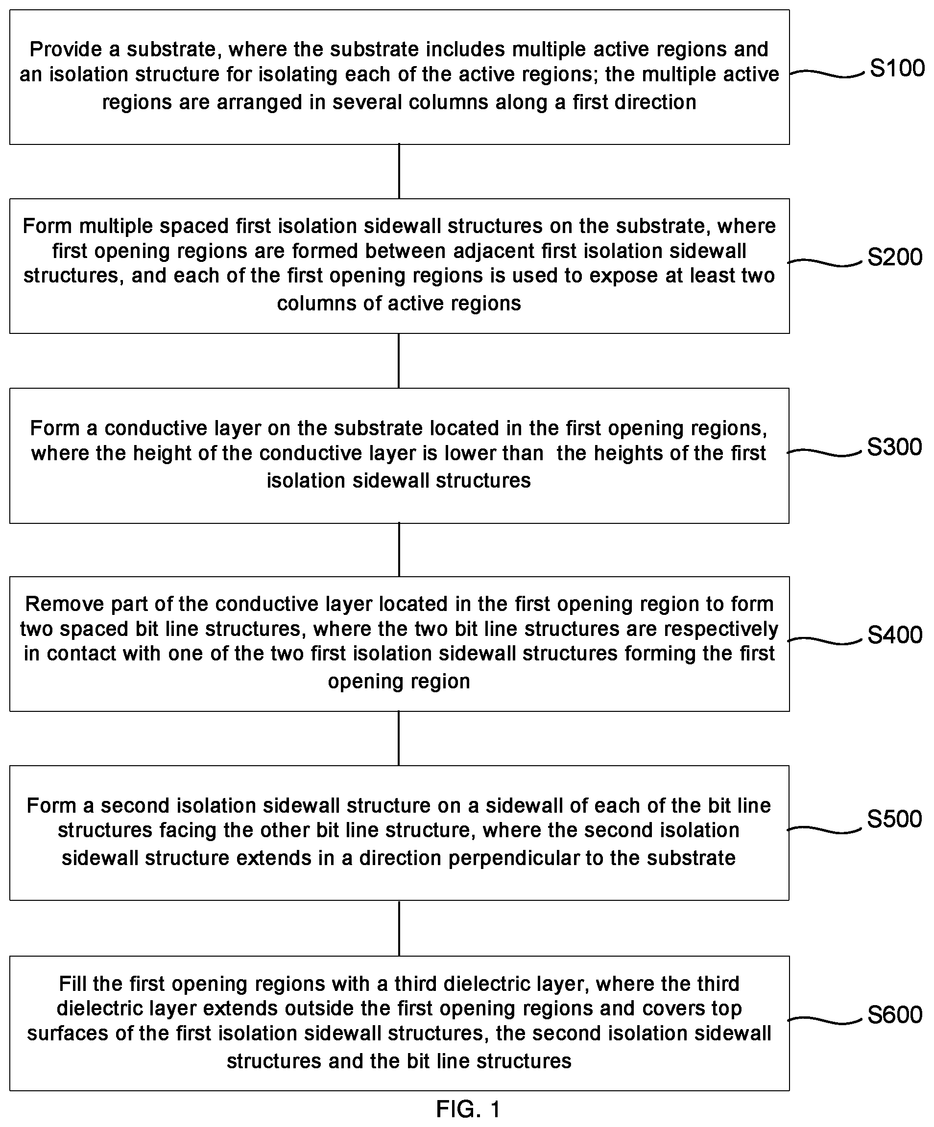 Patent US12120867 Figure 1 – Manufacturing method of semiconductor structure