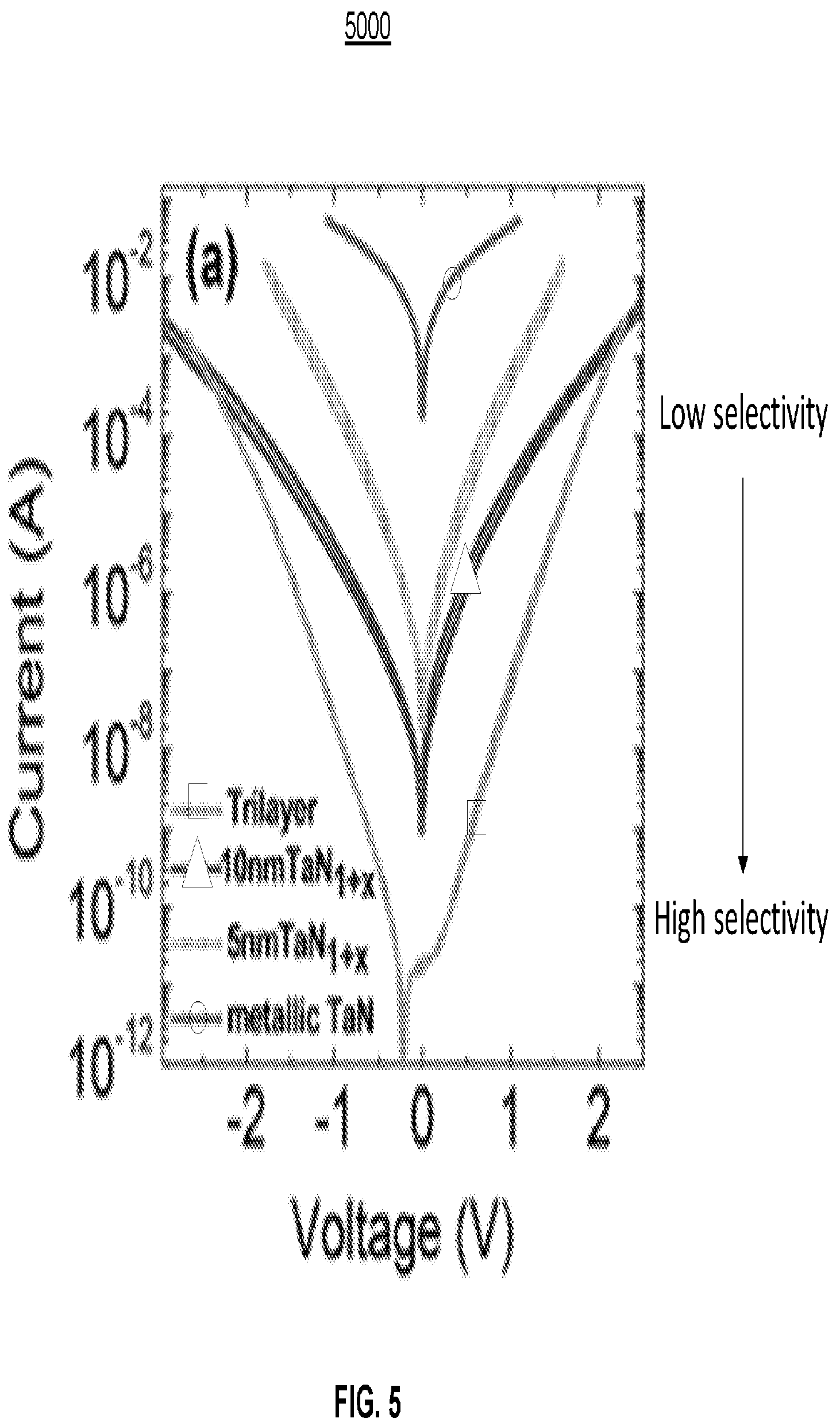 Patent US12120887 Figure 5 – Increasing selector surface area in crossbar array circuits