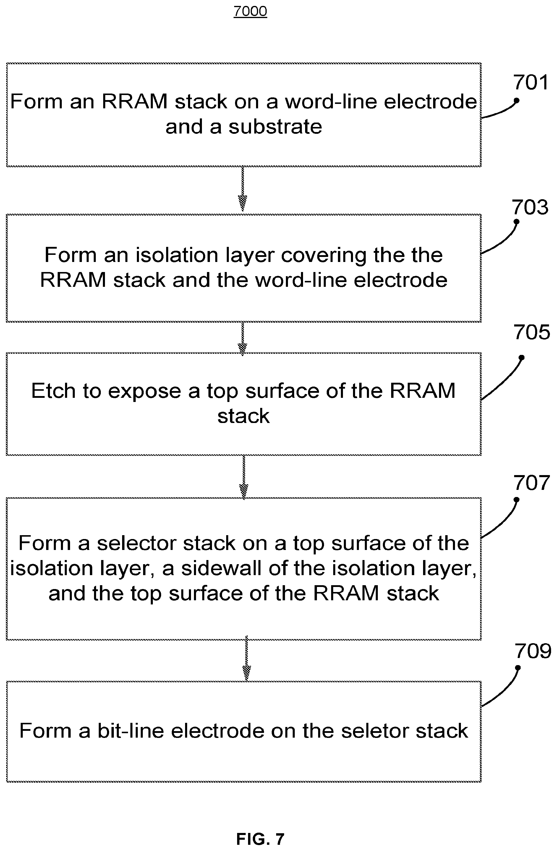 Patent US12120887 Figure 9 – Increasing selector surface area in crossbar array circuits