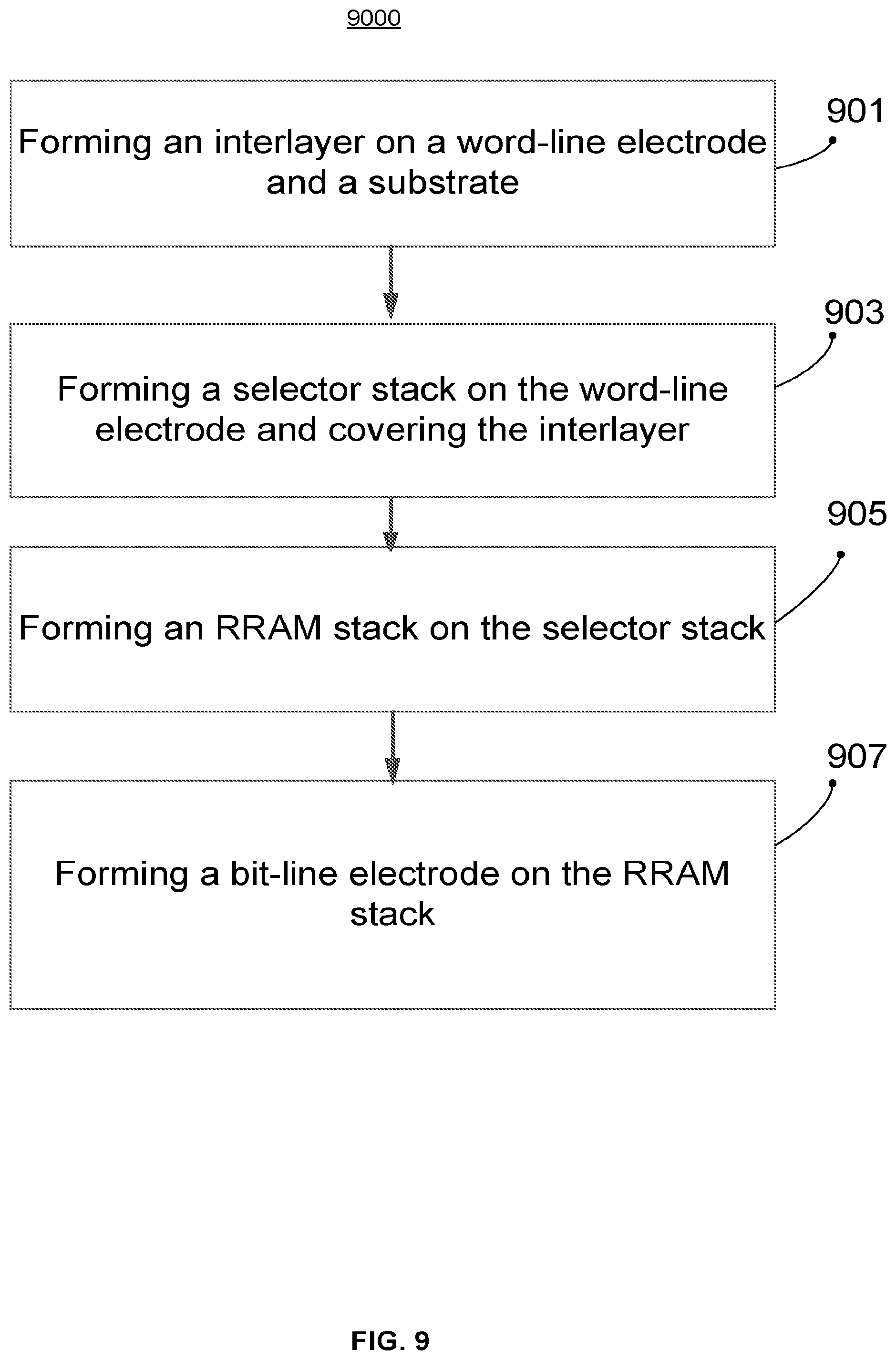 Patent US12120887 Figure 13 – Increasing selector surface area in crossbar array circuits