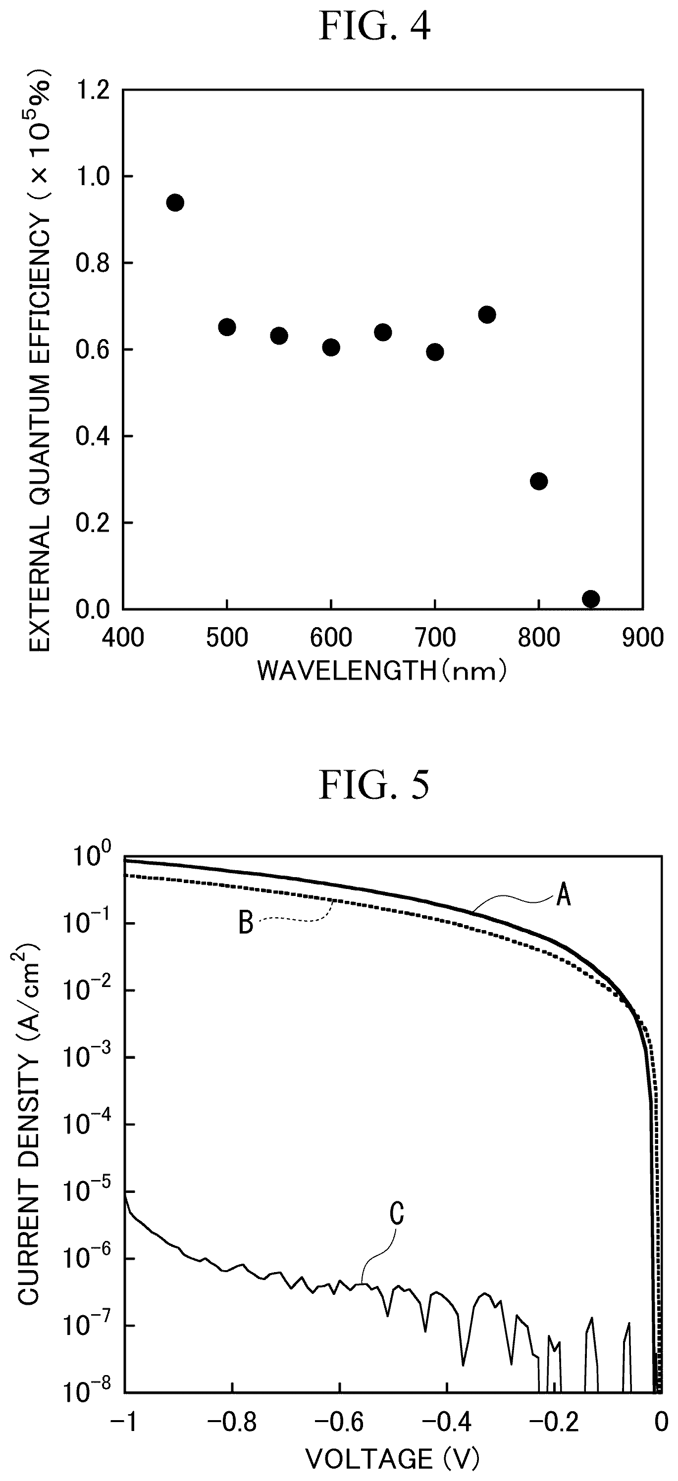 Patent US12120891 Figure 4 – Photoelectric conversion element, photoelectric conversion device, photoelectric conversion element precursor, light detection method, and production method for photoelectric conversion element