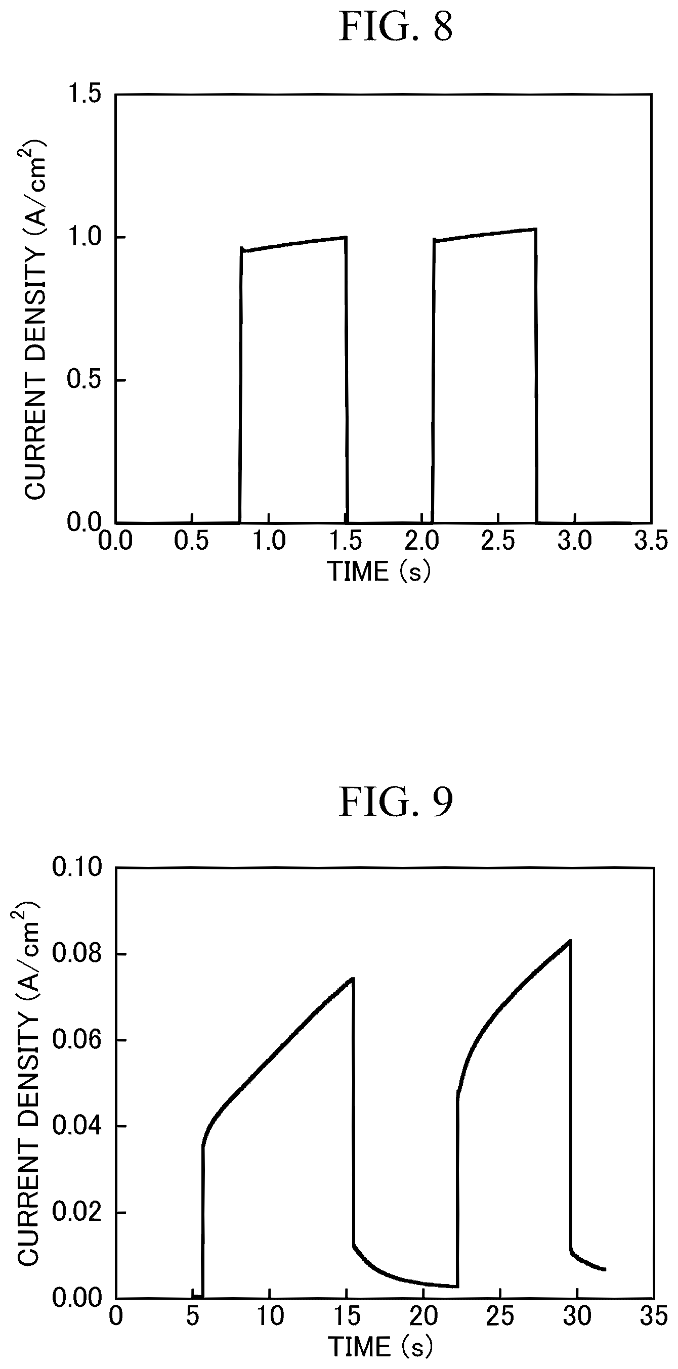 Patent US12120891 Figure 6 – Photoelectric conversion element, photoelectric conversion device, photoelectric conversion element precursor, light detection method, and production method for photoelectric conversion element