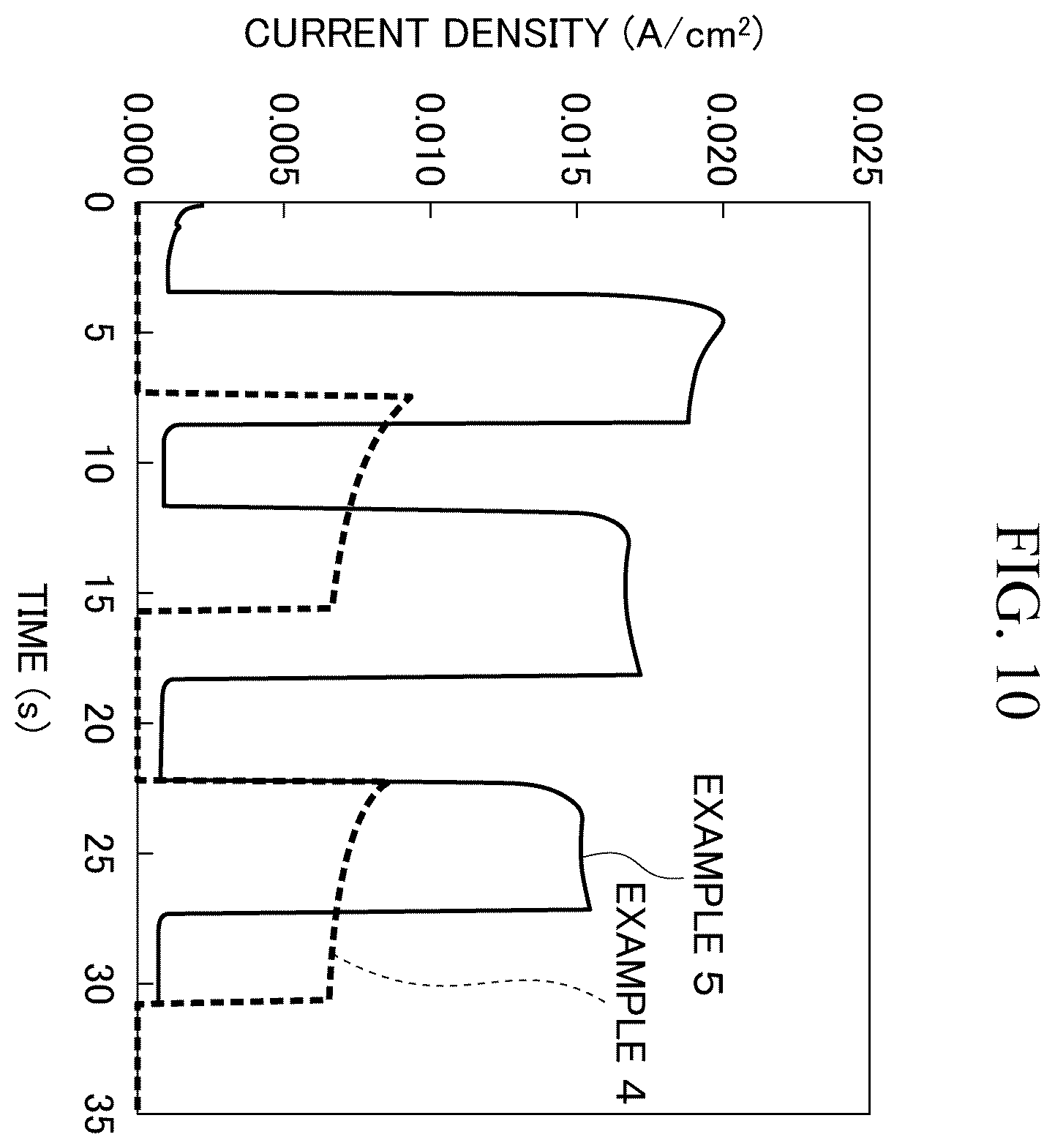 Patent US12120891 Figure 7 – Photoelectric conversion element, photoelectric conversion device, photoelectric conversion element precursor, light detection method, and production method for photoelectric conversion element