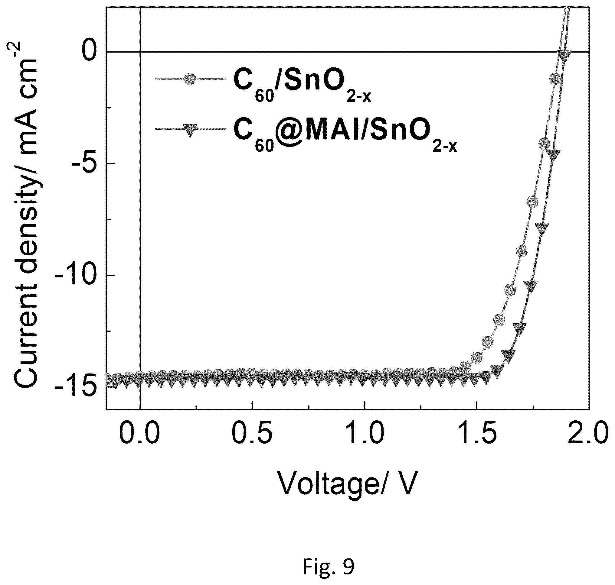 Patent US12120893 Figure 9 – Interconnection structures for perovskite tandem solar cells