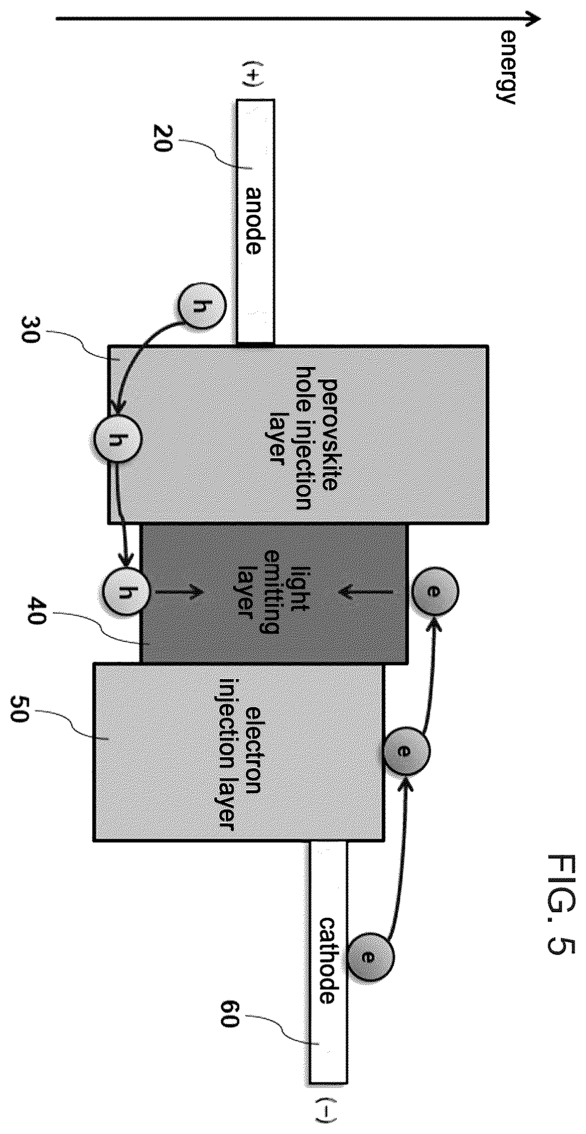 Patent US12120899 Figure 3 – Light emitting device comprising perovskite charge transport layer and manufacturing method thereof
