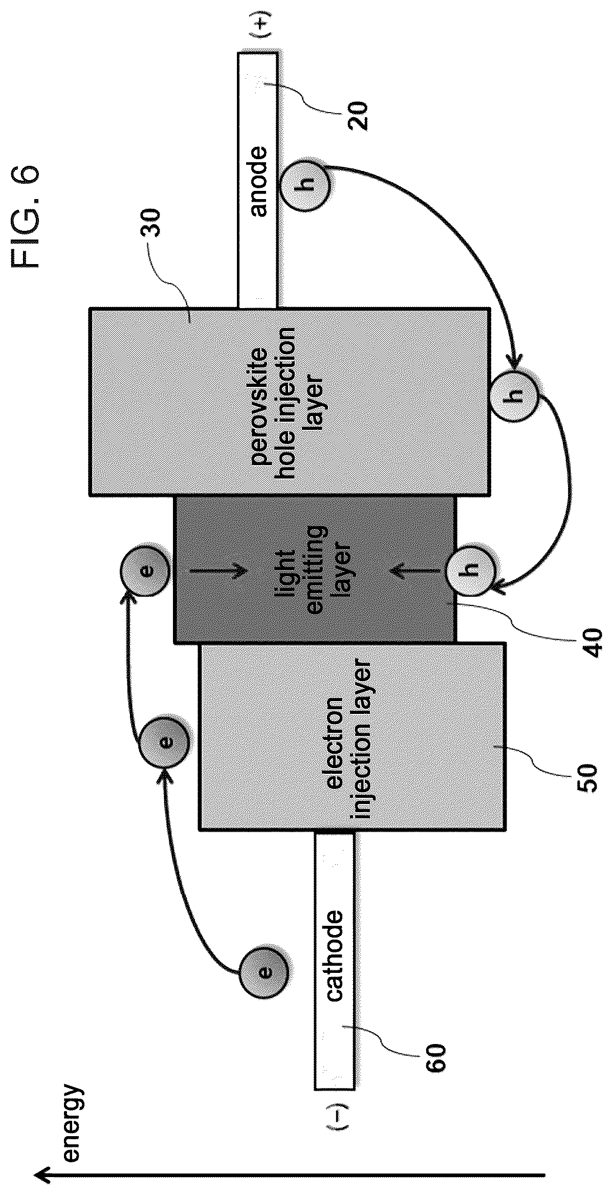 Patent US12120899 Figure 4 – Light emitting device comprising perovskite charge transport layer and manufacturing method thereof
