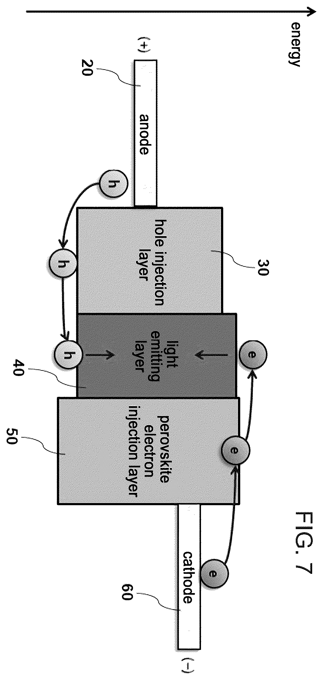 Patent US12120899 Figure 5 – Light emitting device comprising perovskite charge transport layer and manufacturing method thereof