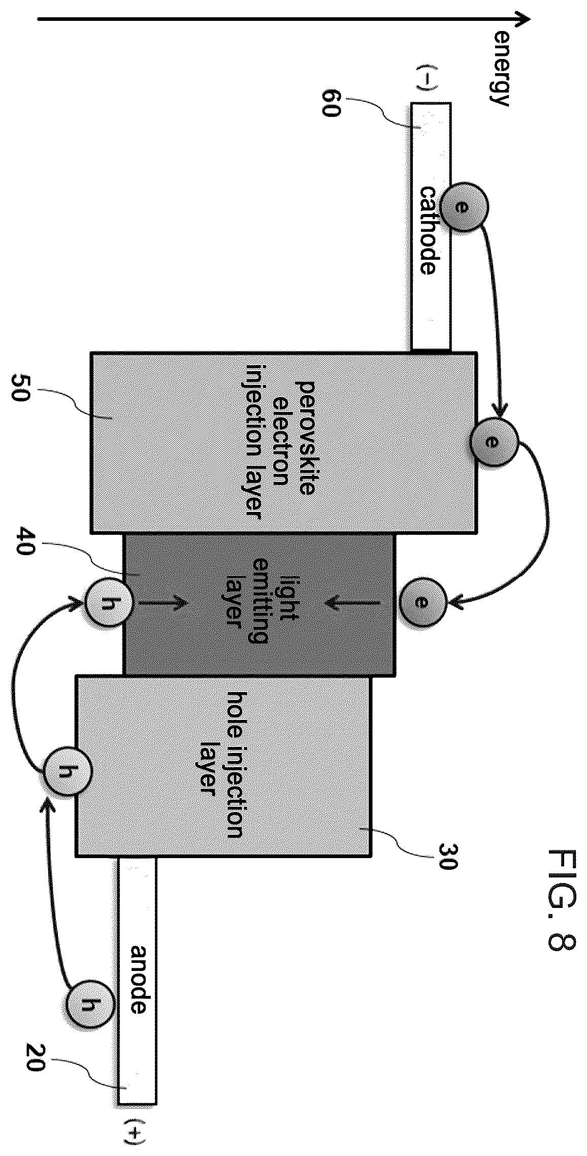 Patent US12120899 Figure 6 – Light emitting device comprising perovskite charge transport layer and manufacturing method thereof