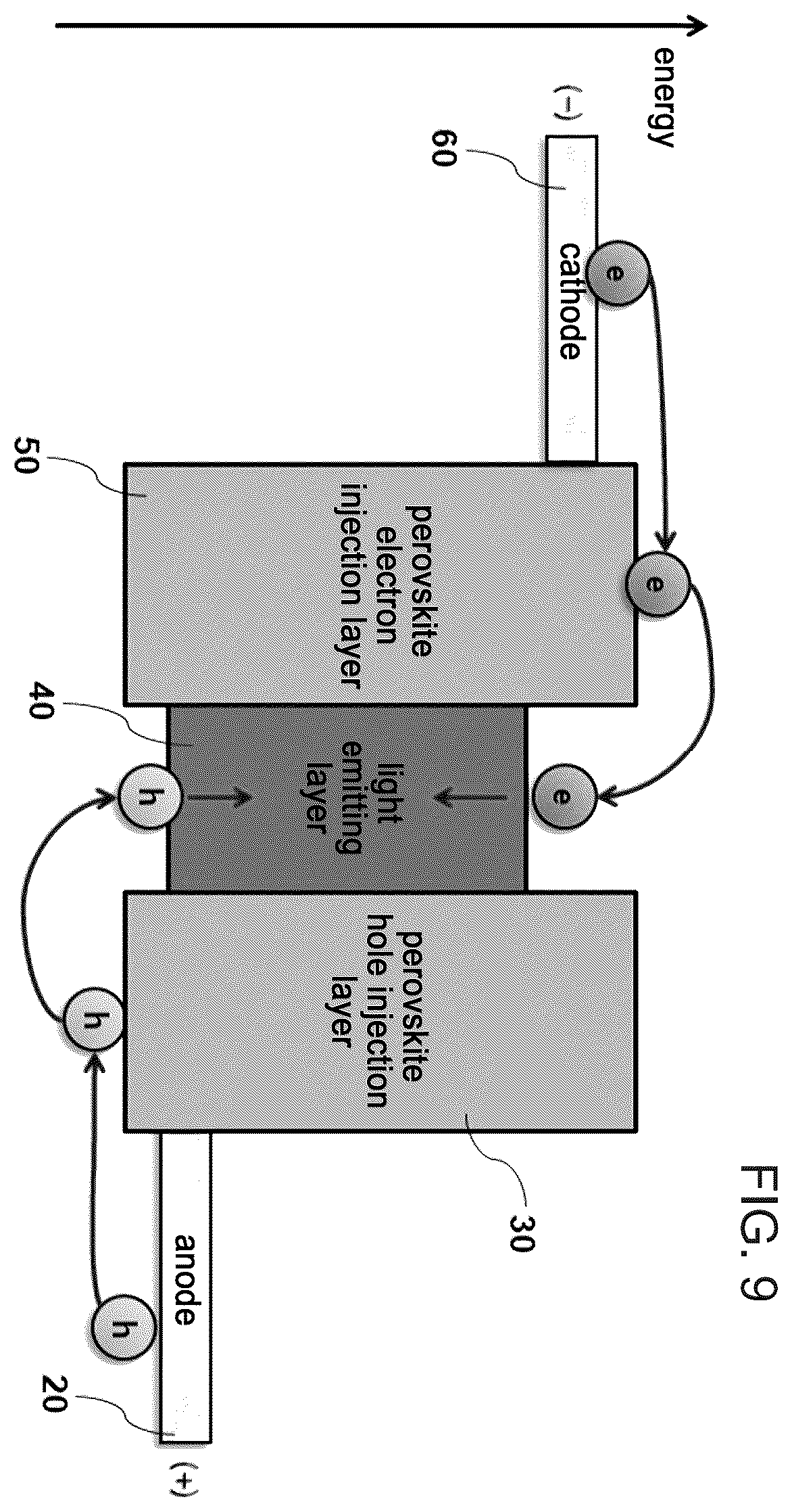 Patent US12120899 Figure 7 – Light emitting device comprising perovskite charge transport layer and manufacturing method thereof
