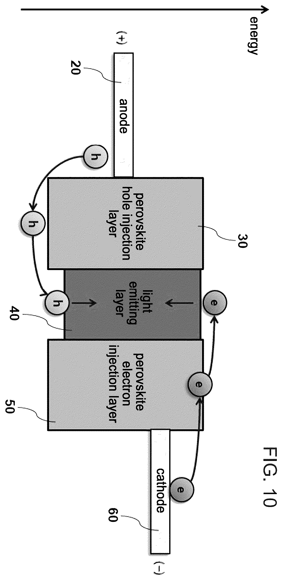 Patent US12120899 Figure 8 – Light emitting device comprising perovskite charge transport layer and manufacturing method thereof