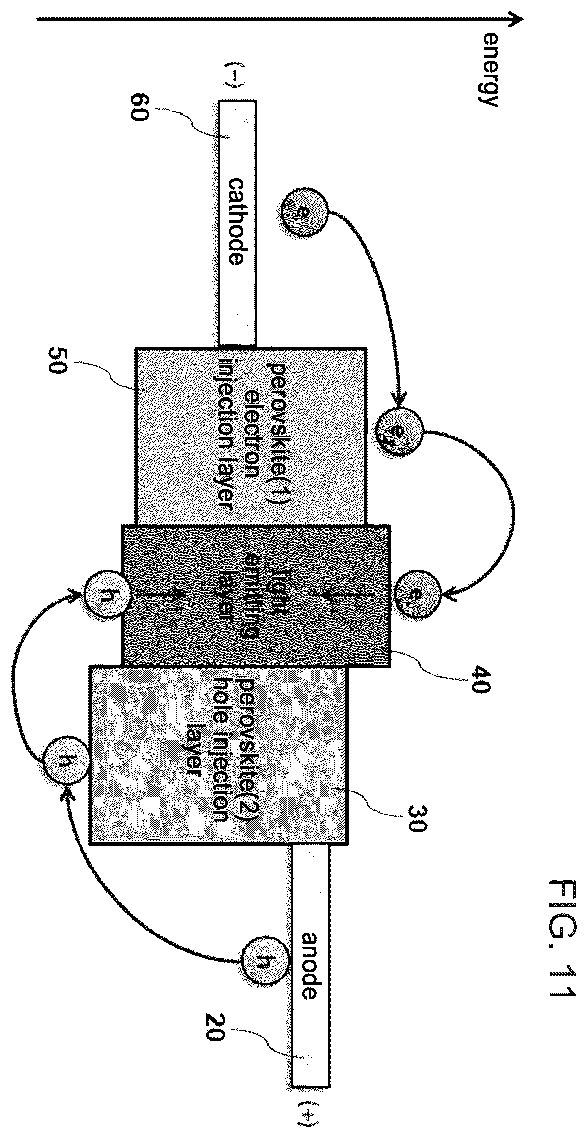 Patent US12120899 Figure 9 – Light emitting device comprising perovskite charge transport layer and manufacturing method thereof