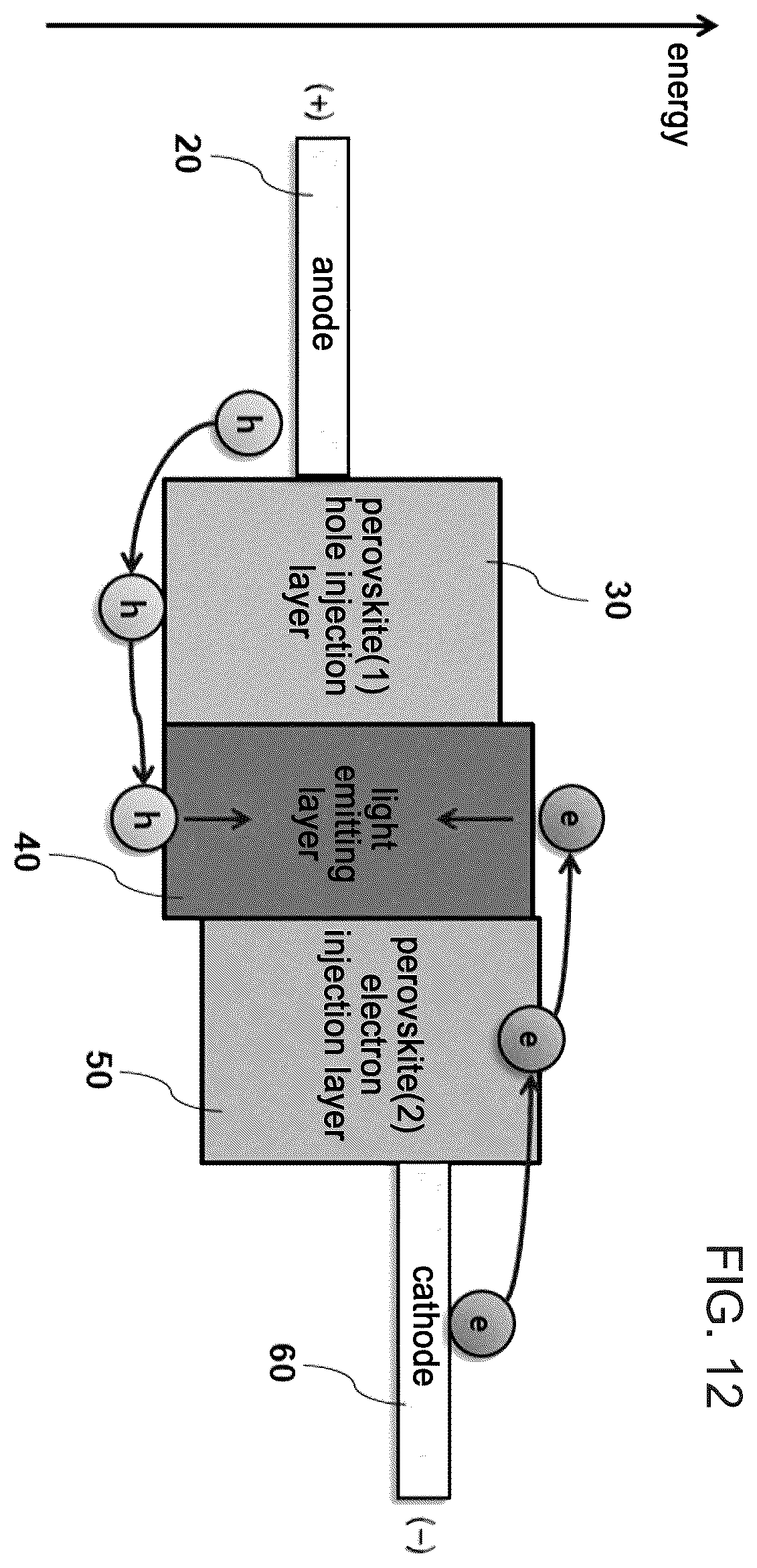 Patent US12120899 Figure 10 – Light emitting device comprising perovskite charge transport layer and manufacturing method thereof