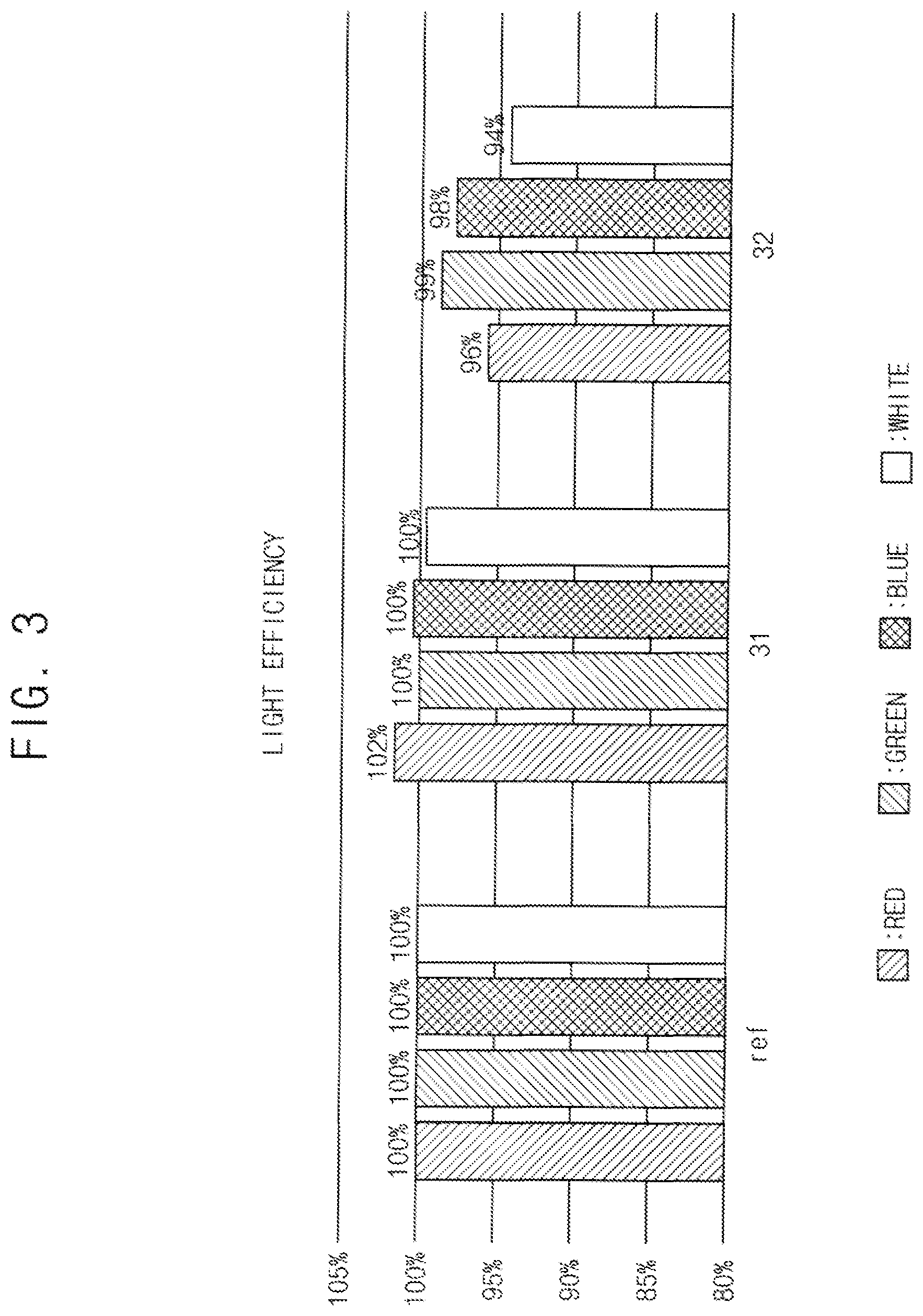 Patent US12120904 Figure 2 – Display device and method of manufacturing the same