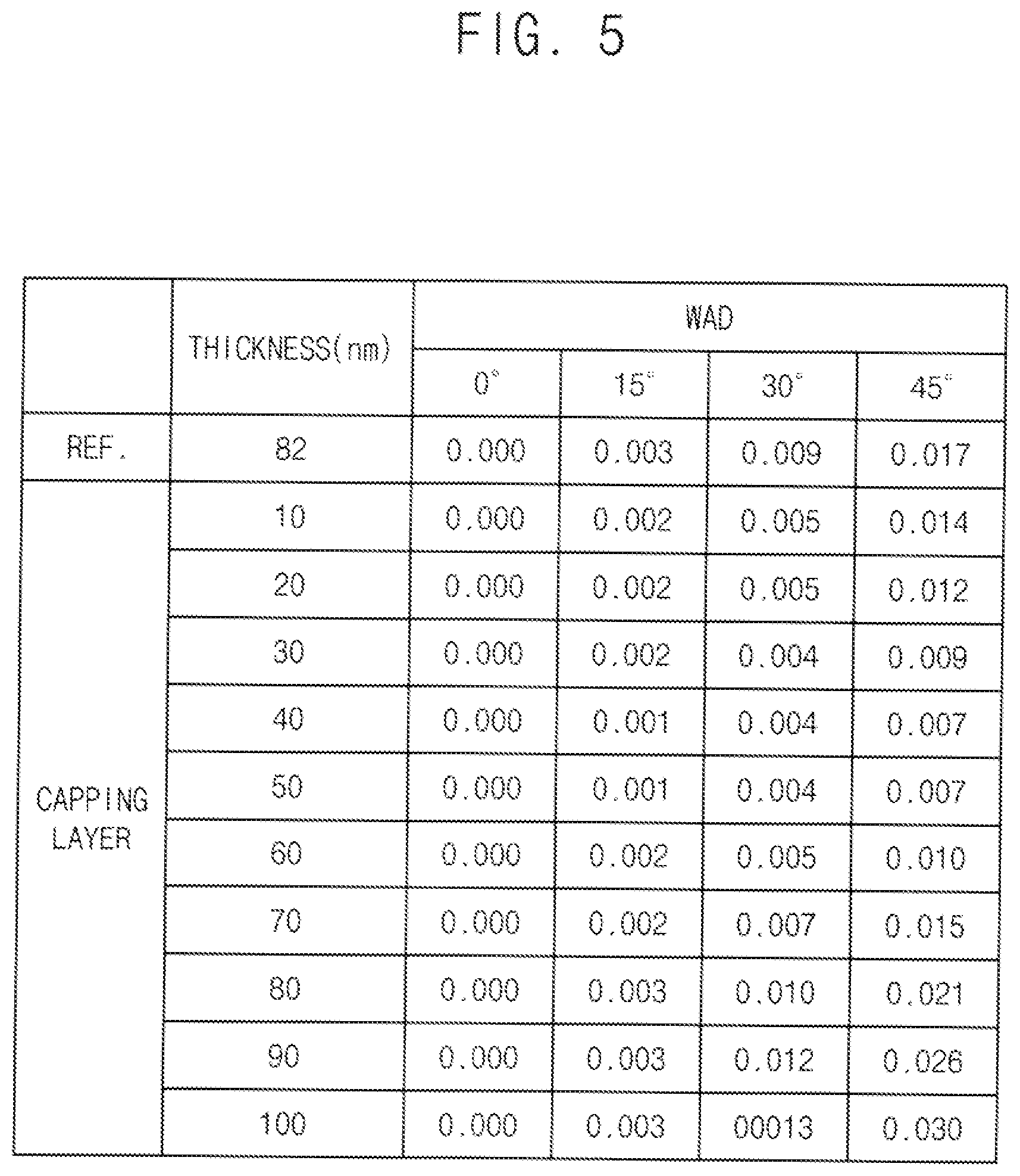 Patent US12120904 Figure 4 – Display device and method of manufacturing the same