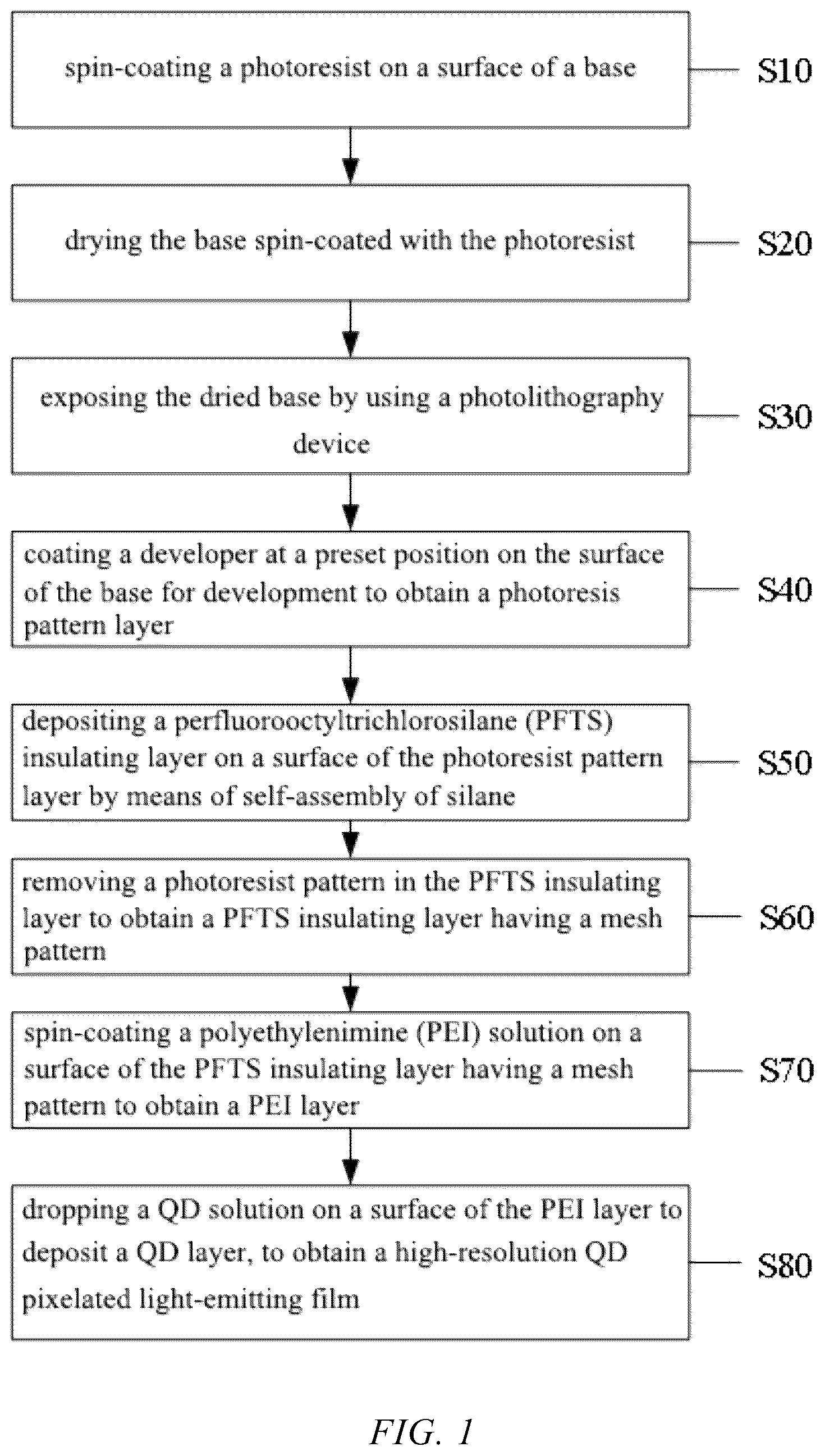 Patent US12120941 Figure 1 – Method for preparing high-resolution quantum dot (QD) pixelated light-emitting film