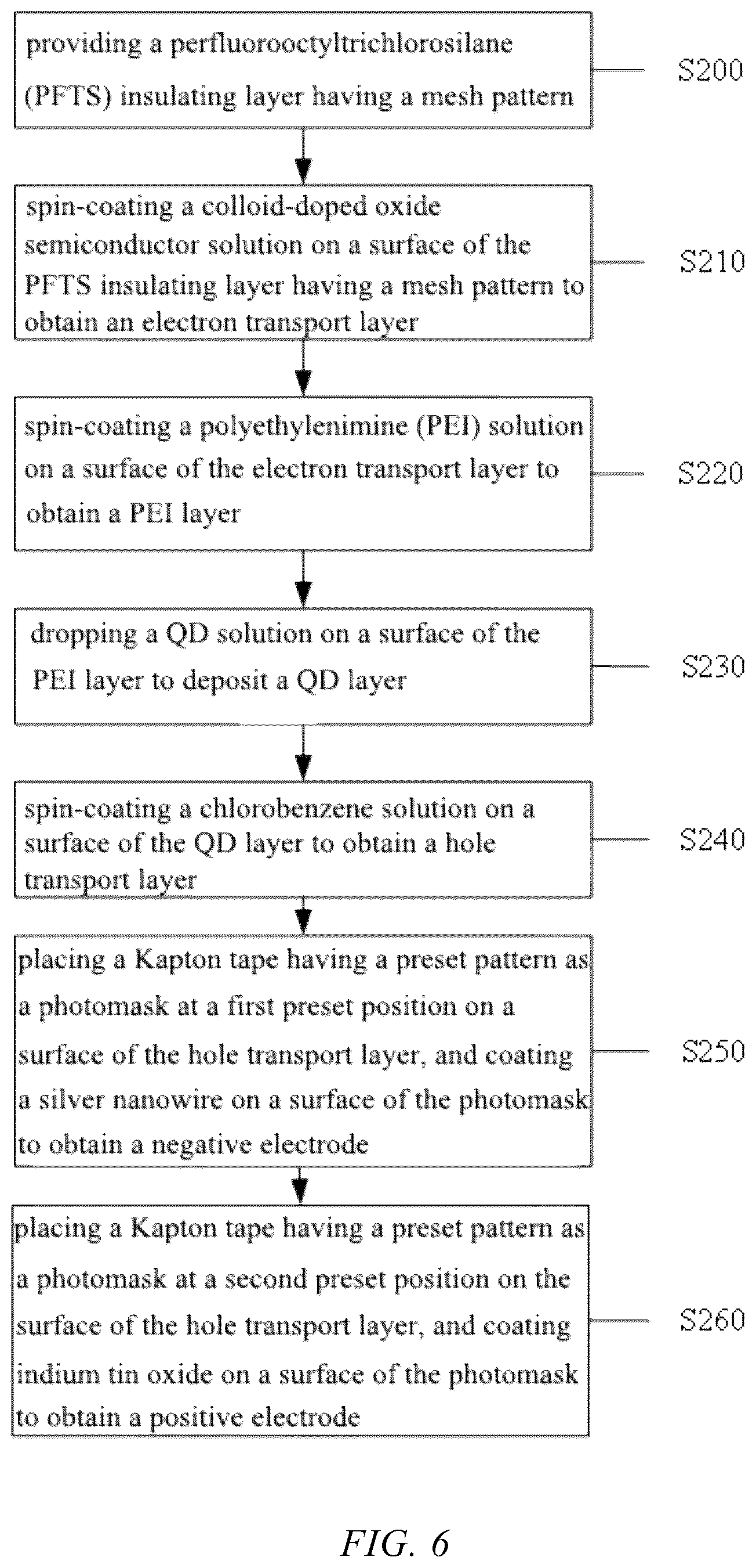 Patent US12120941 Figure 4 – Method for preparing high-resolution quantum dot (QD) pixelated light-emitting film