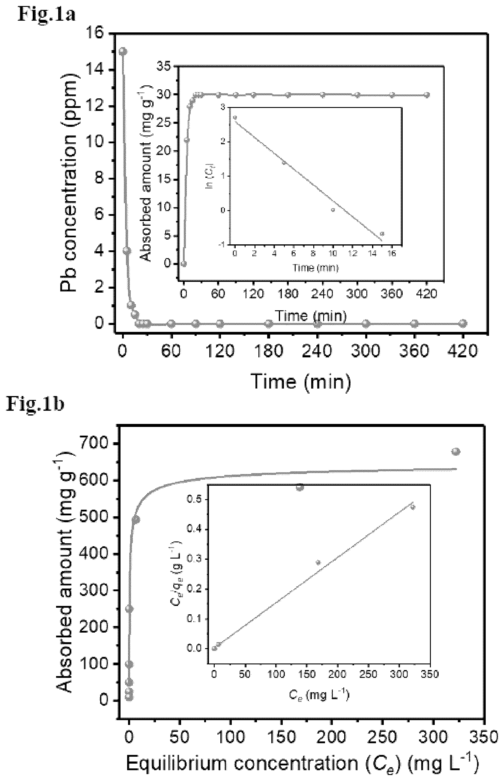 Patent US12120944 Figure 1 – Materials and method for trapping lead leakage in perovskite solar cells