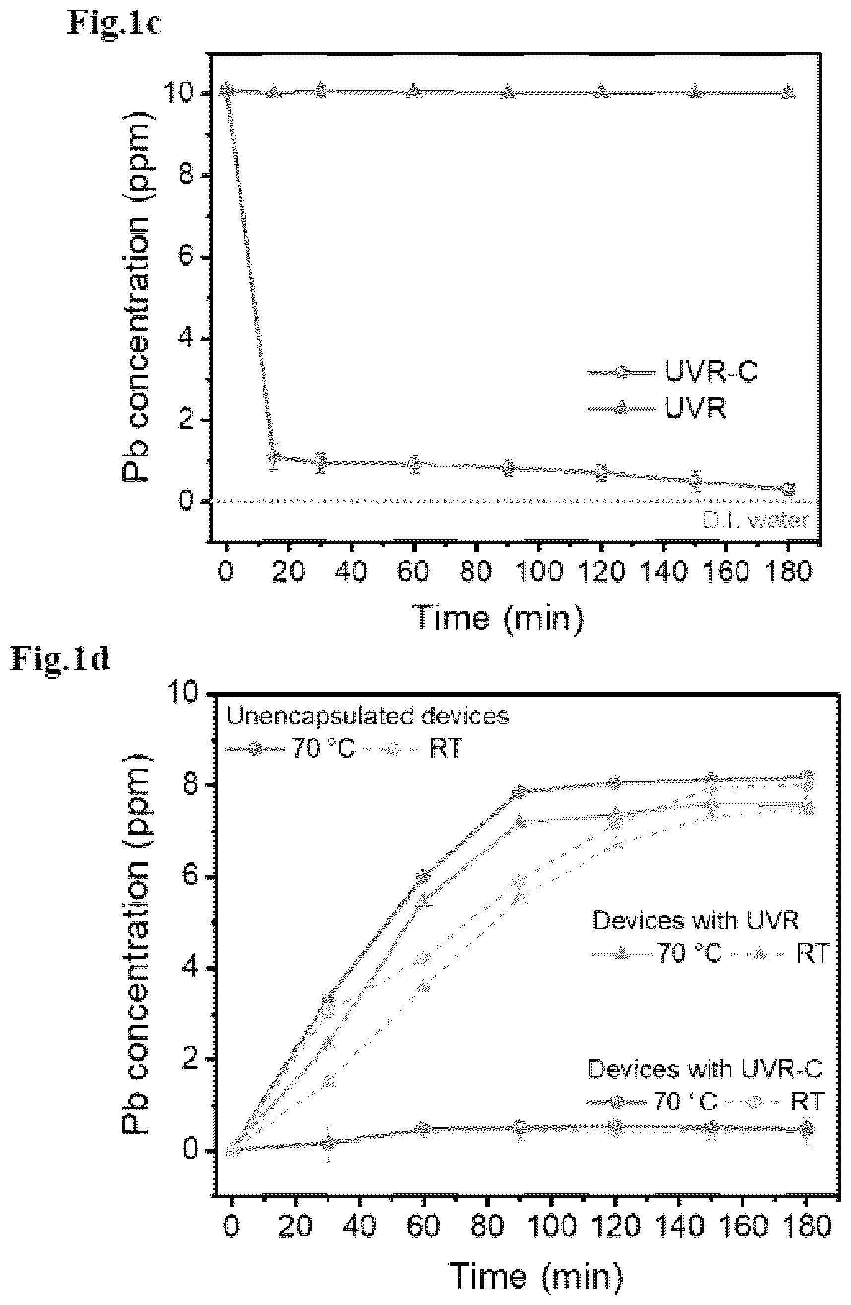 Patent US12120944 Figure 2 – Materials and method for trapping lead leakage in perovskite solar cells