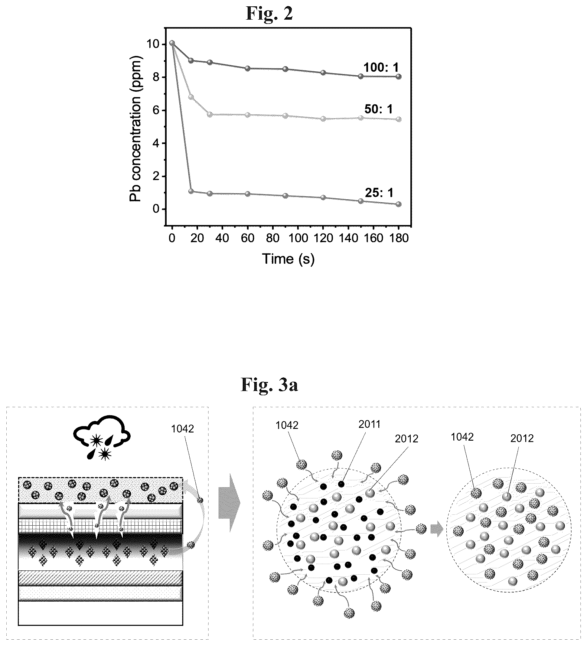 Patent US12120944 Figure 3 – Materials and method for trapping lead leakage in perovskite solar cells