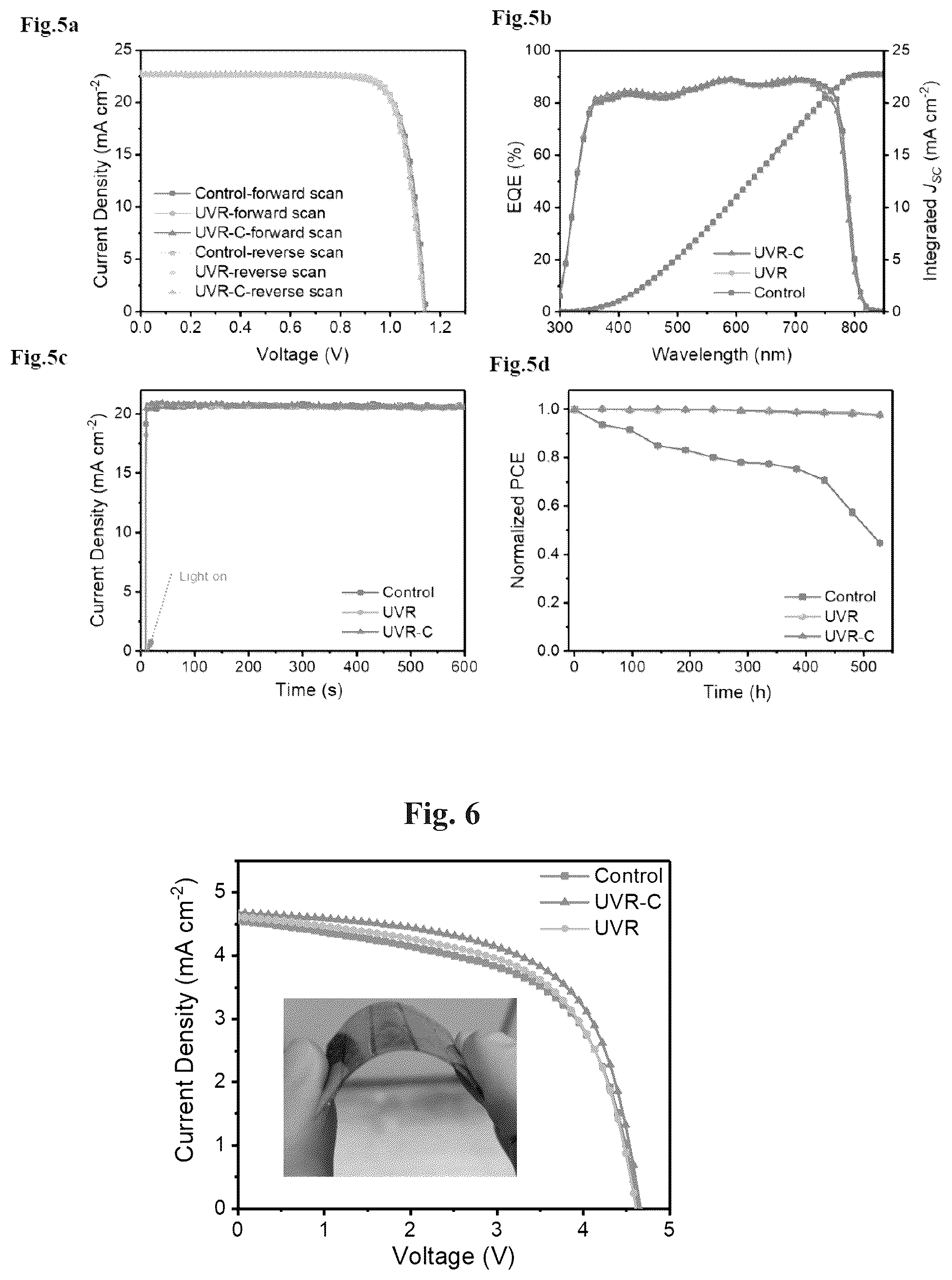 Patent US12120944 Figure 5 – Materials and method for trapping lead leakage in perovskite solar cells