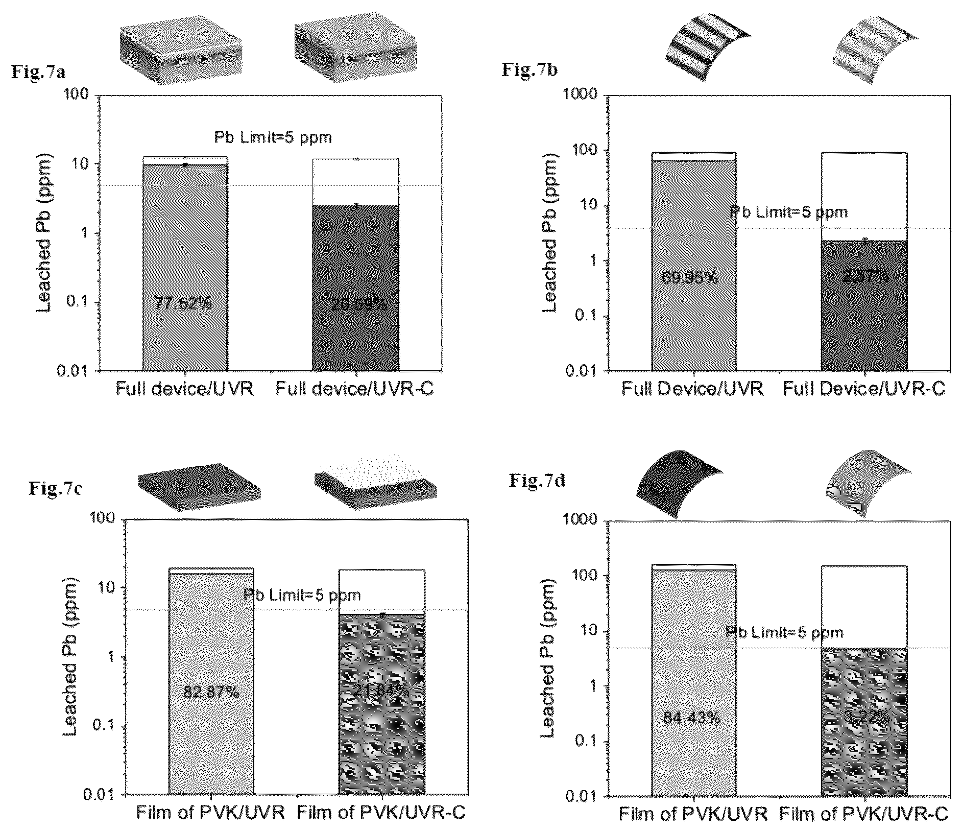 Patent US12120944 Figure 6 – Materials and method for trapping lead leakage in perovskite solar cells