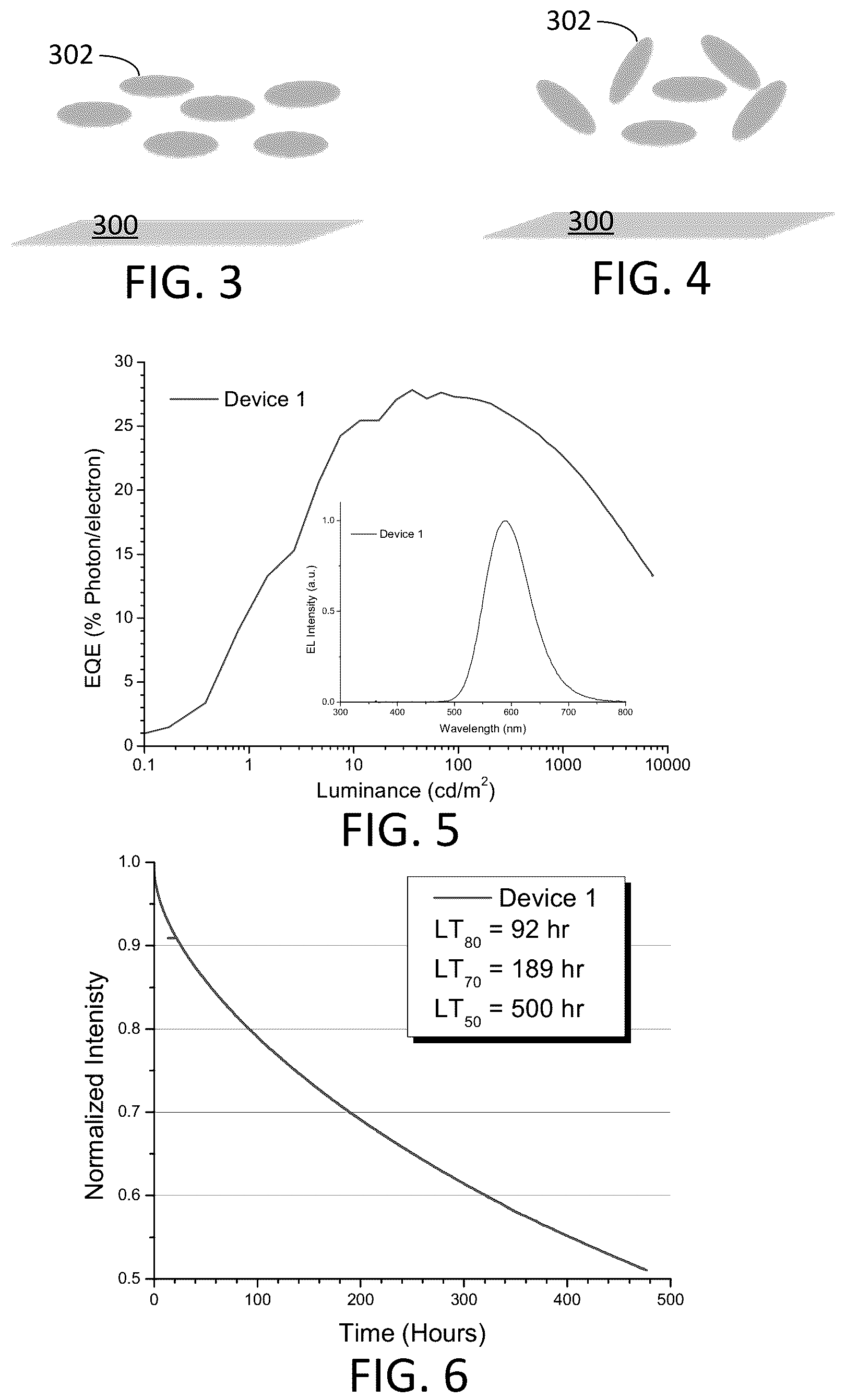 Patent US12120945 Figure 2 – Display and lighting devices comprising phosphorescent excimers with preferred molecular orientation as monochromatic emitters