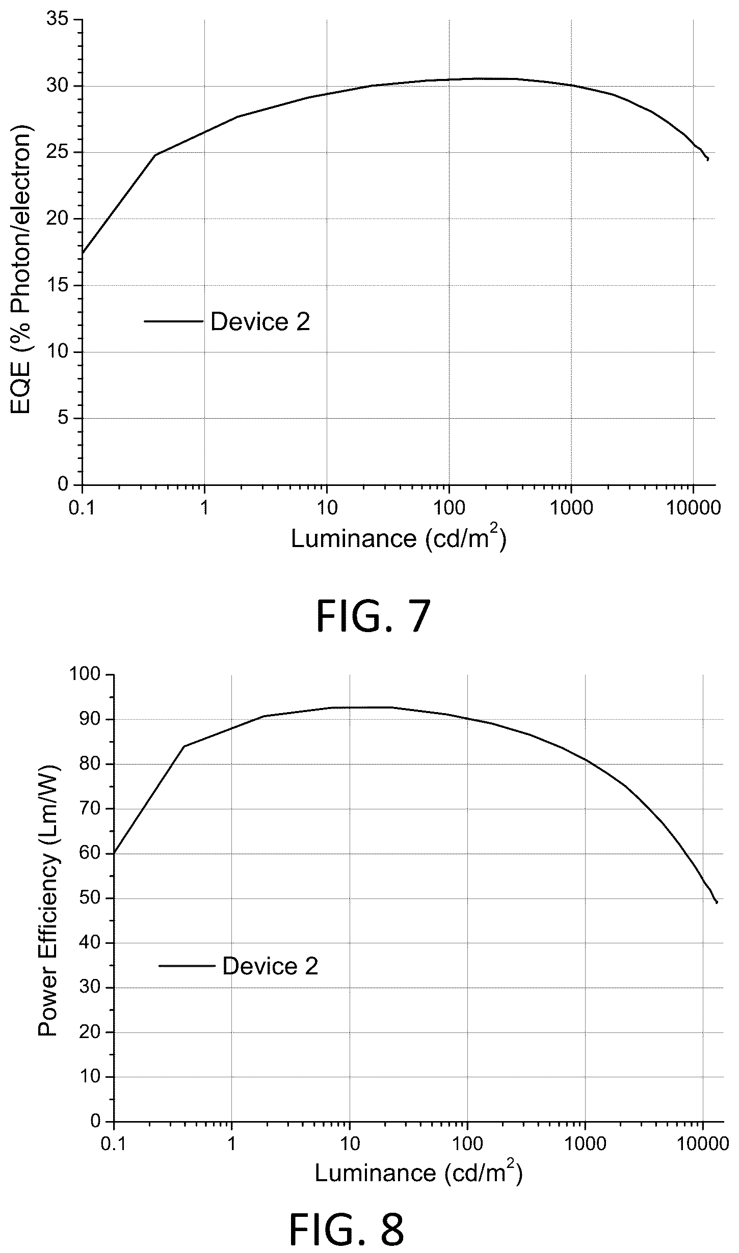 Patent US12120945 Figure 3 – Display and lighting devices comprising phosphorescent excimers with preferred molecular orientation as monochromatic emitters