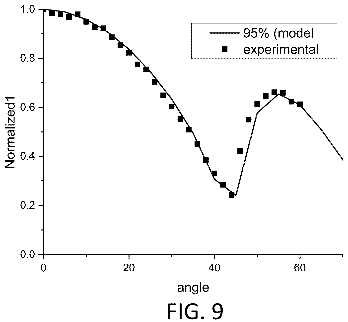 Patent US12120945 Figure 4 – Display and lighting devices comprising phosphorescent excimers with preferred molecular orientation as monochromatic emitters