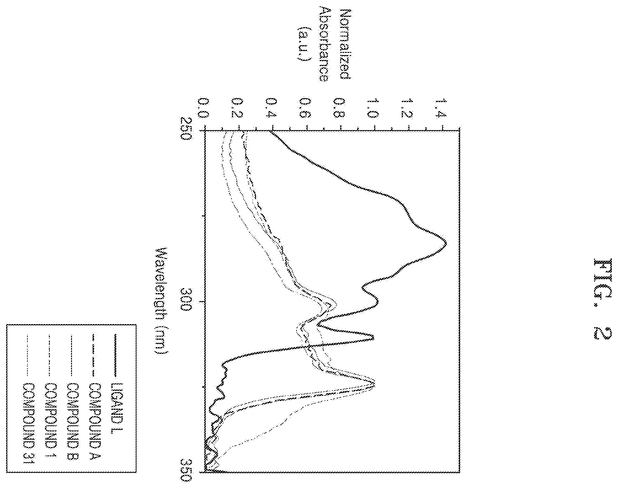 Patent US12120947 Figure 2 – Organometallic compound, composition including same, organic light-emitting device, and electronic apparatus
