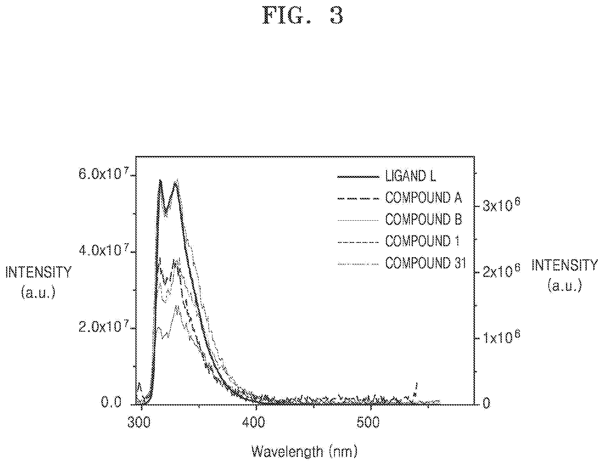 Patent US12120947 Figure 3 – Organometallic compound, composition including same, organic light-emitting device, and electronic apparatus