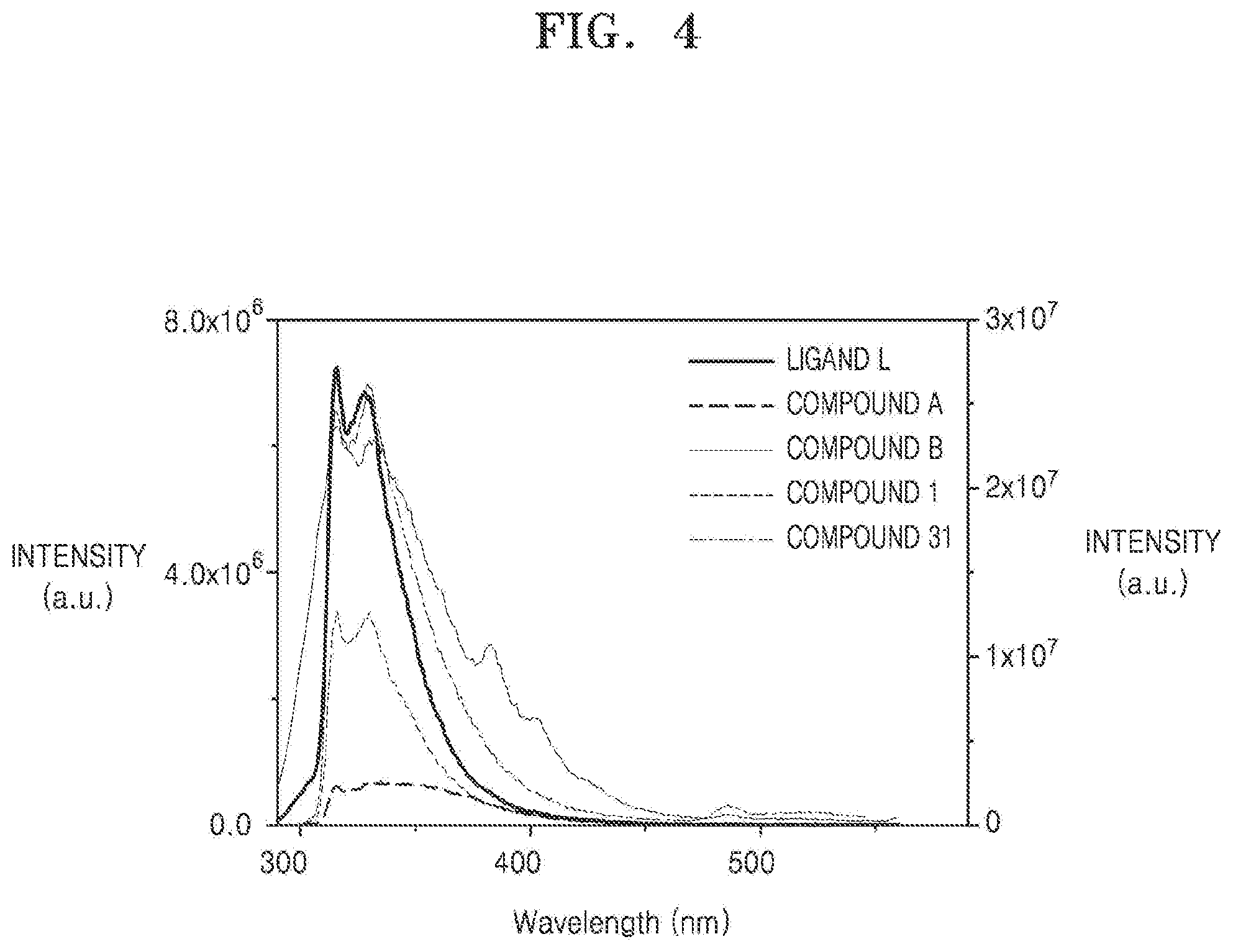 Patent US12120947 Figure 4 – Organometallic compound, composition including same, organic light-emitting device, and electronic apparatus