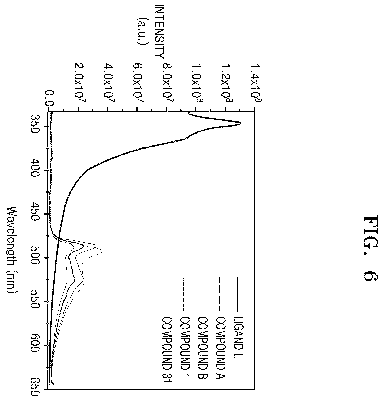 Patent US12120947 Figure 6 – Organometallic compound, composition including same, organic light-emitting device, and electronic apparatus