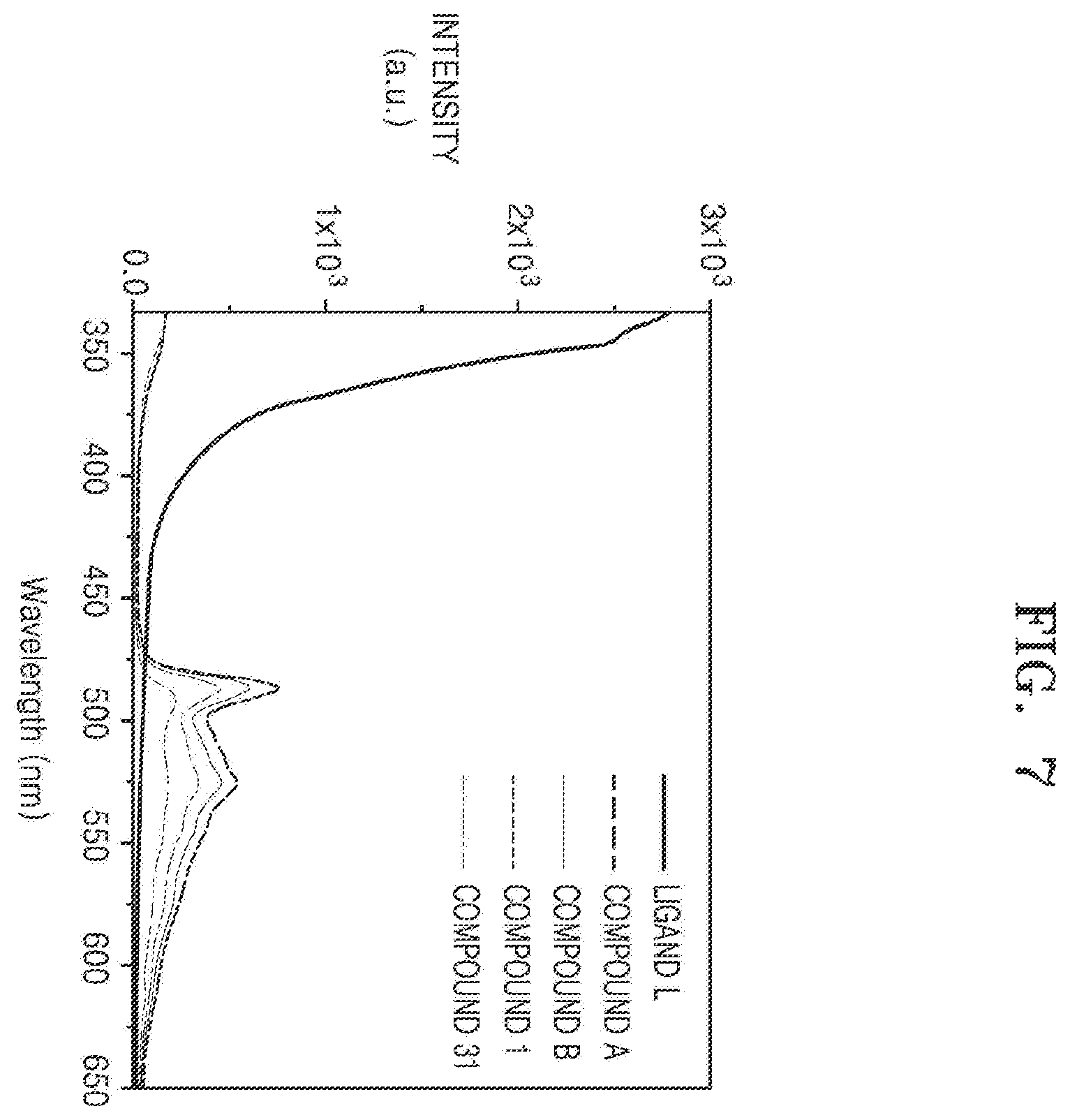 Patent US12120947 Figure 7 – Organometallic compound, composition including same, organic light-emitting device, and electronic apparatus