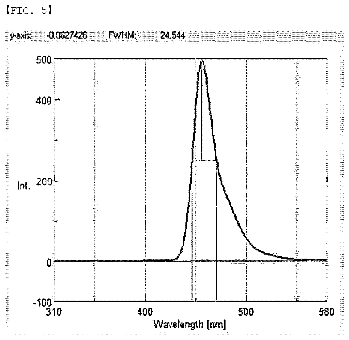 Patent US12120948 Figure 3 – Boron-containing compound and organic light-emitting element comprising same