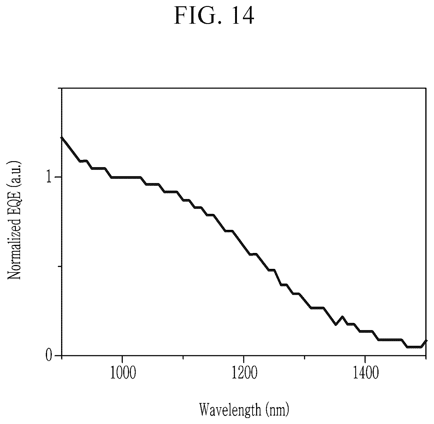 Patent US12120951 Figure 14 – Infrared absorbers, infrared absorbing/blocking films and photoelectric devices and organic sensors and electronic devices