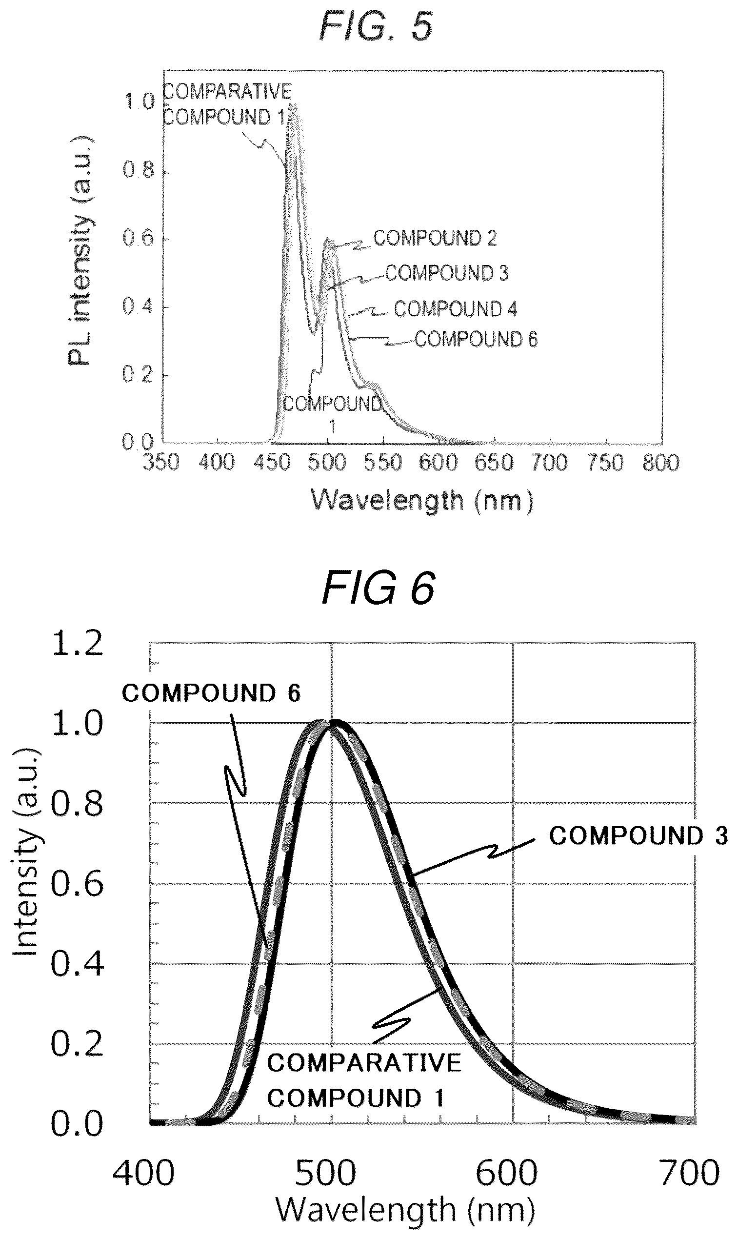 Patent US12120952 Figure 3 – Compound, light-emitting material and light-emitting element