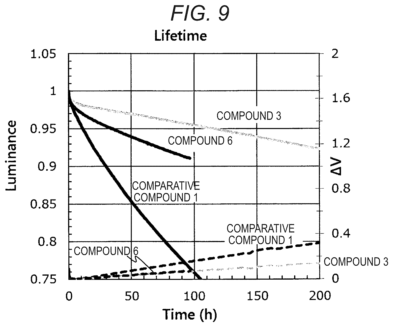 Patent US12120952 Figure 5 – Compound, light-emitting material and light-emitting element