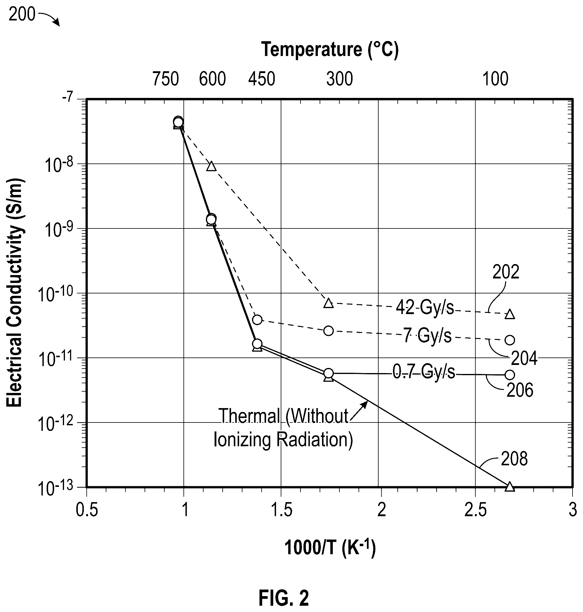 Patent US12120956 Figure 2 – Ion-enhanced thermoelectric generator