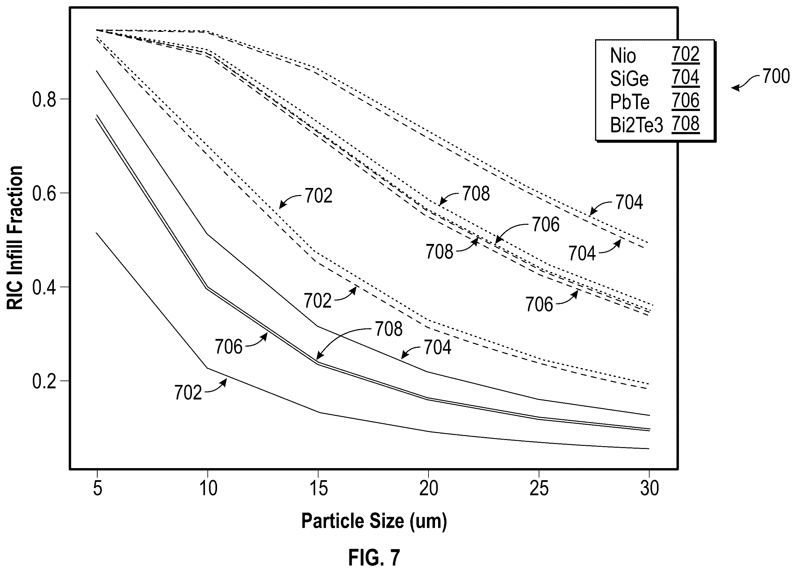 Patent US12120956 Figure 9 – Ion-enhanced thermoelectric generator
