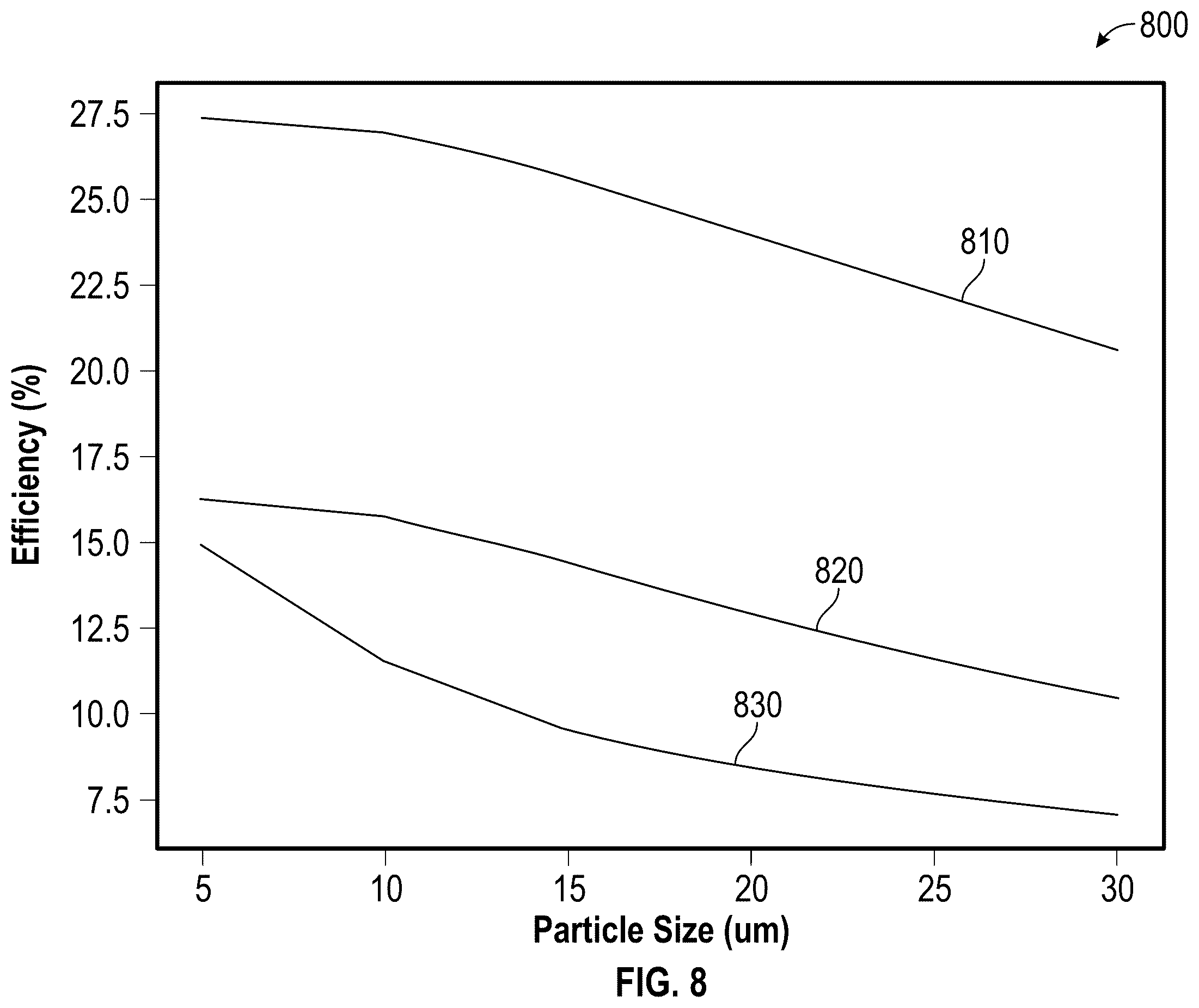 Patent US12120956 Figure 10 – Ion-enhanced thermoelectric generator