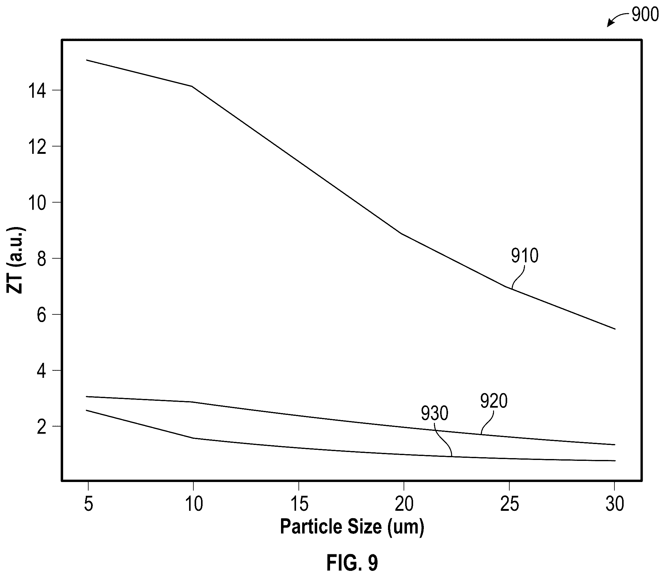 Patent US12120956 Figure 11 – Ion-enhanced thermoelectric generator