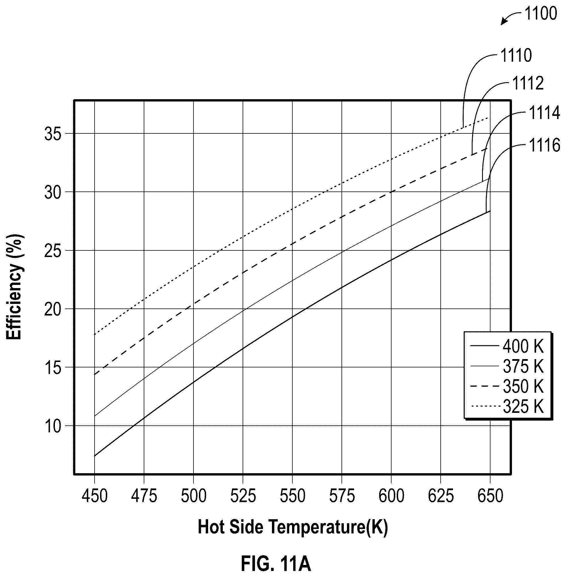 Patent US12120956 Figure 13 – Ion-enhanced thermoelectric generator